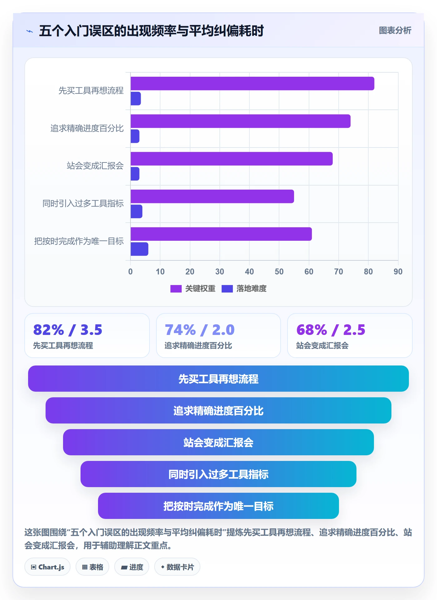 实际进度落地方案:研发团队开展进度管理的入门指南案例解析