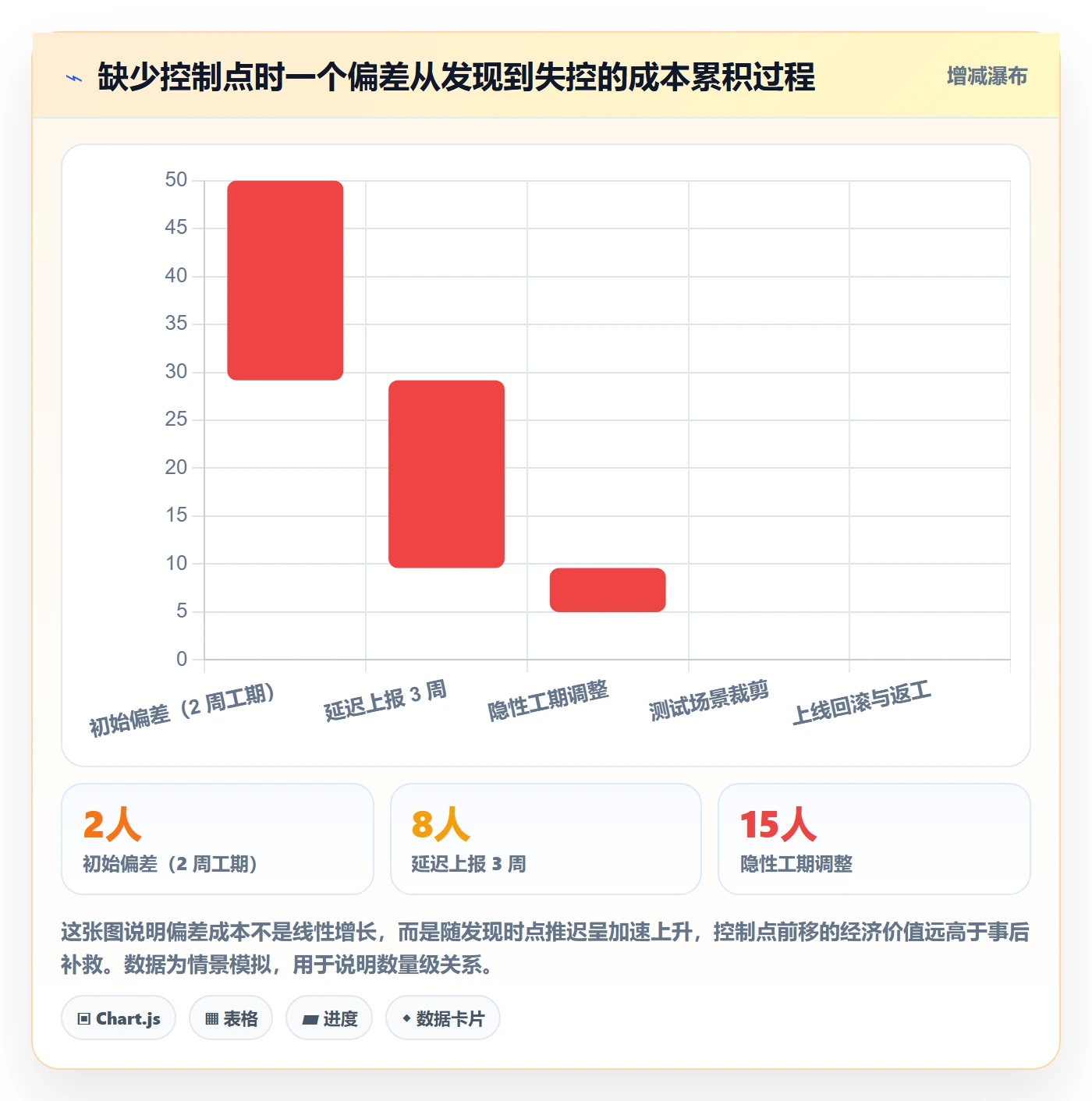 目标进度管理方法大全:PMO项目目标风险控制落地清单