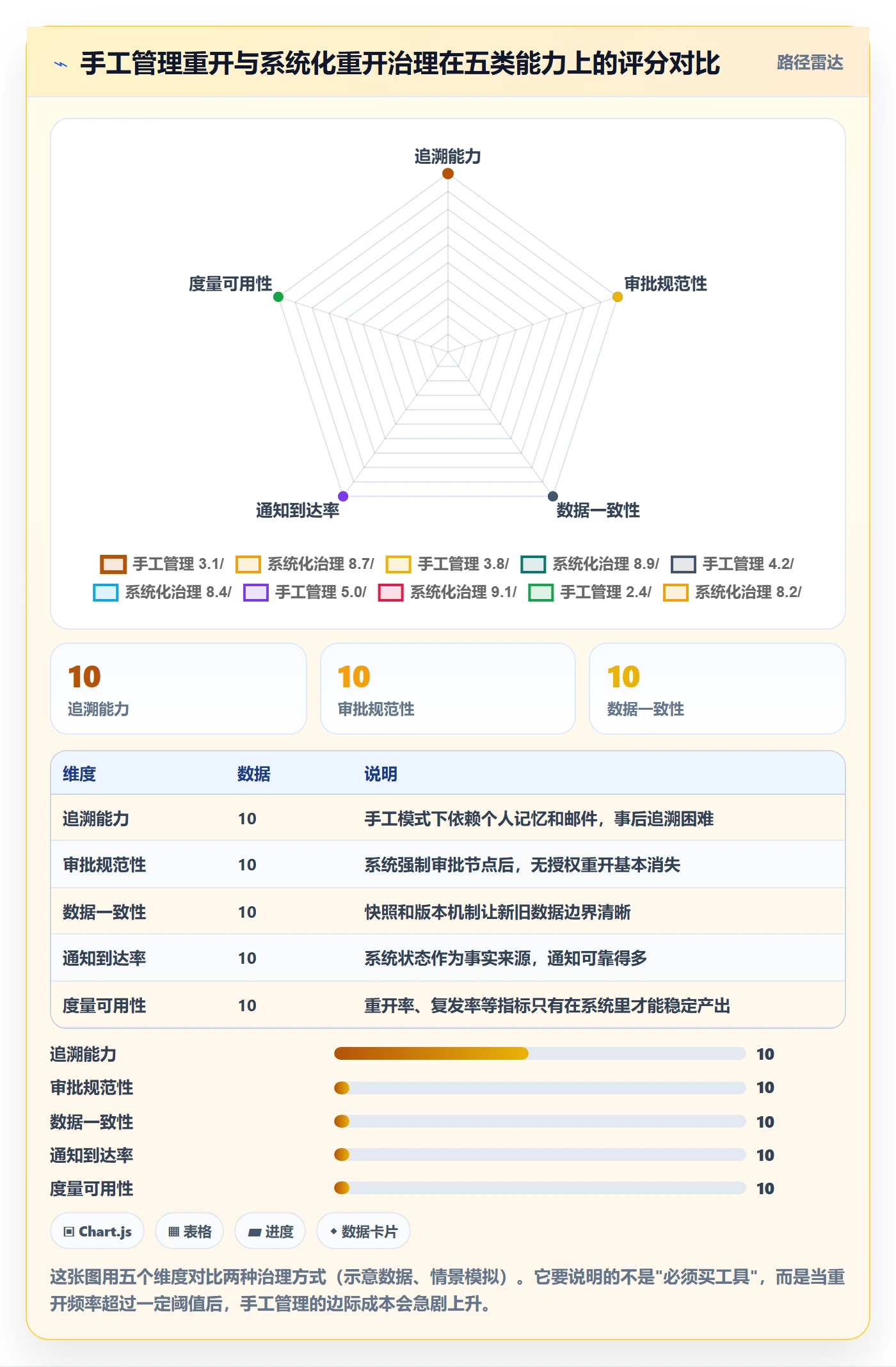 任务执行如何做好重开?企业管理者流程优化与操作步骤