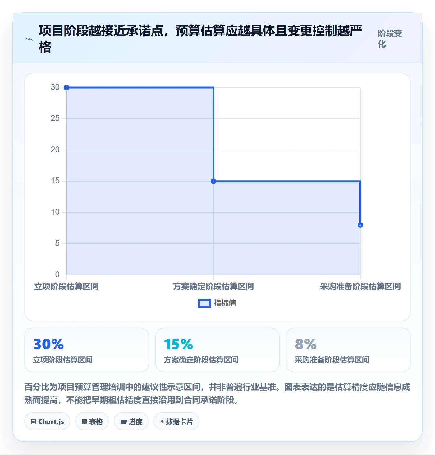 预算管理如何做好预算申请？项目经理实操方法与操作步骤