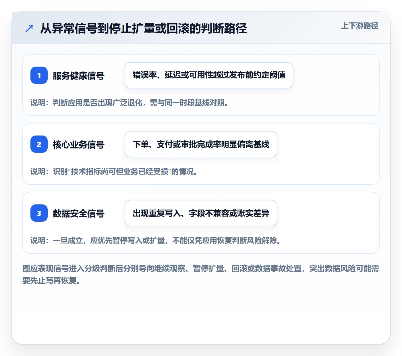 发布管理回滚教程：企业管理者制度设计，避坑指南