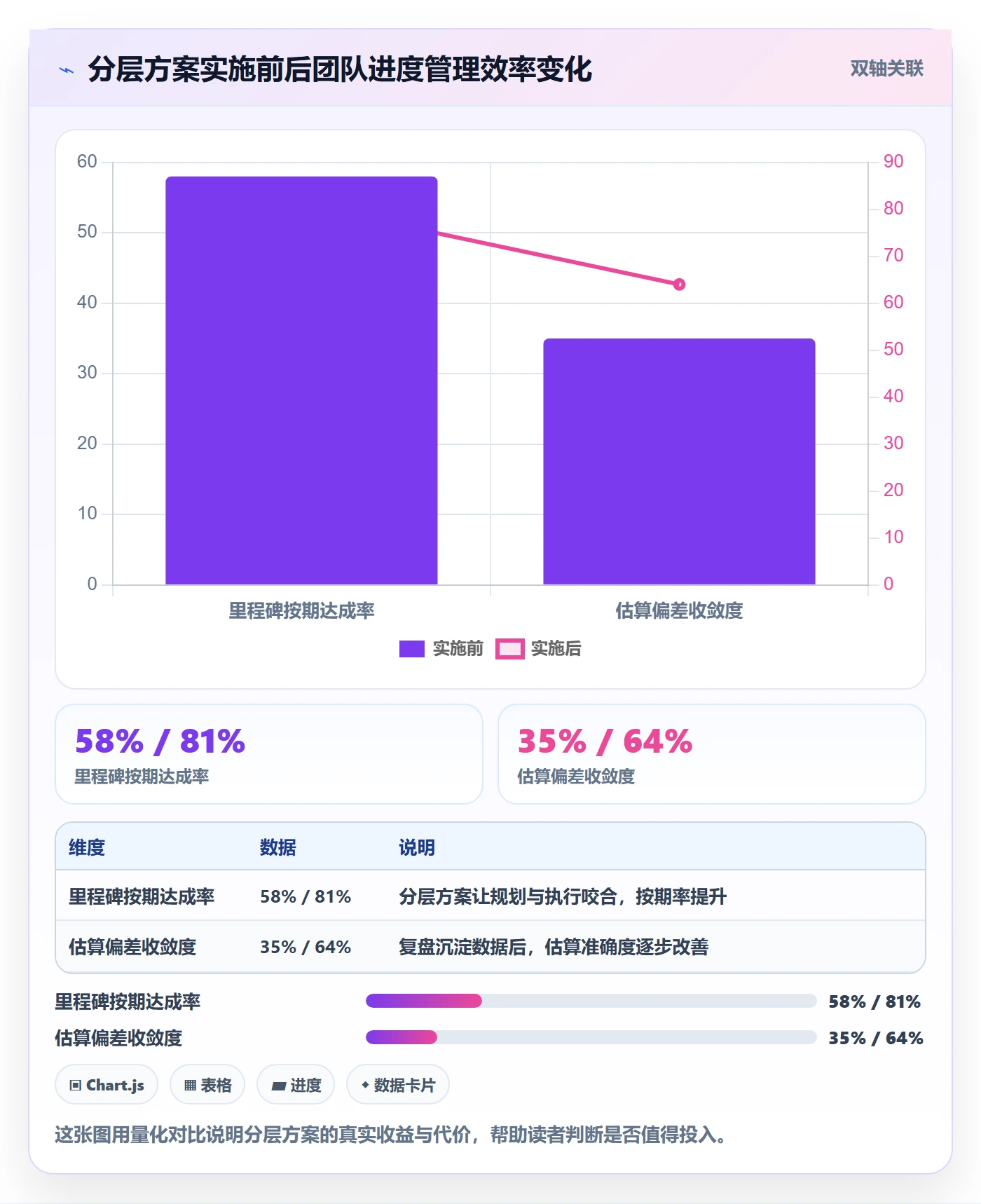 阶段进度管理方法大全：研发团队进度管理效率提升落地清单