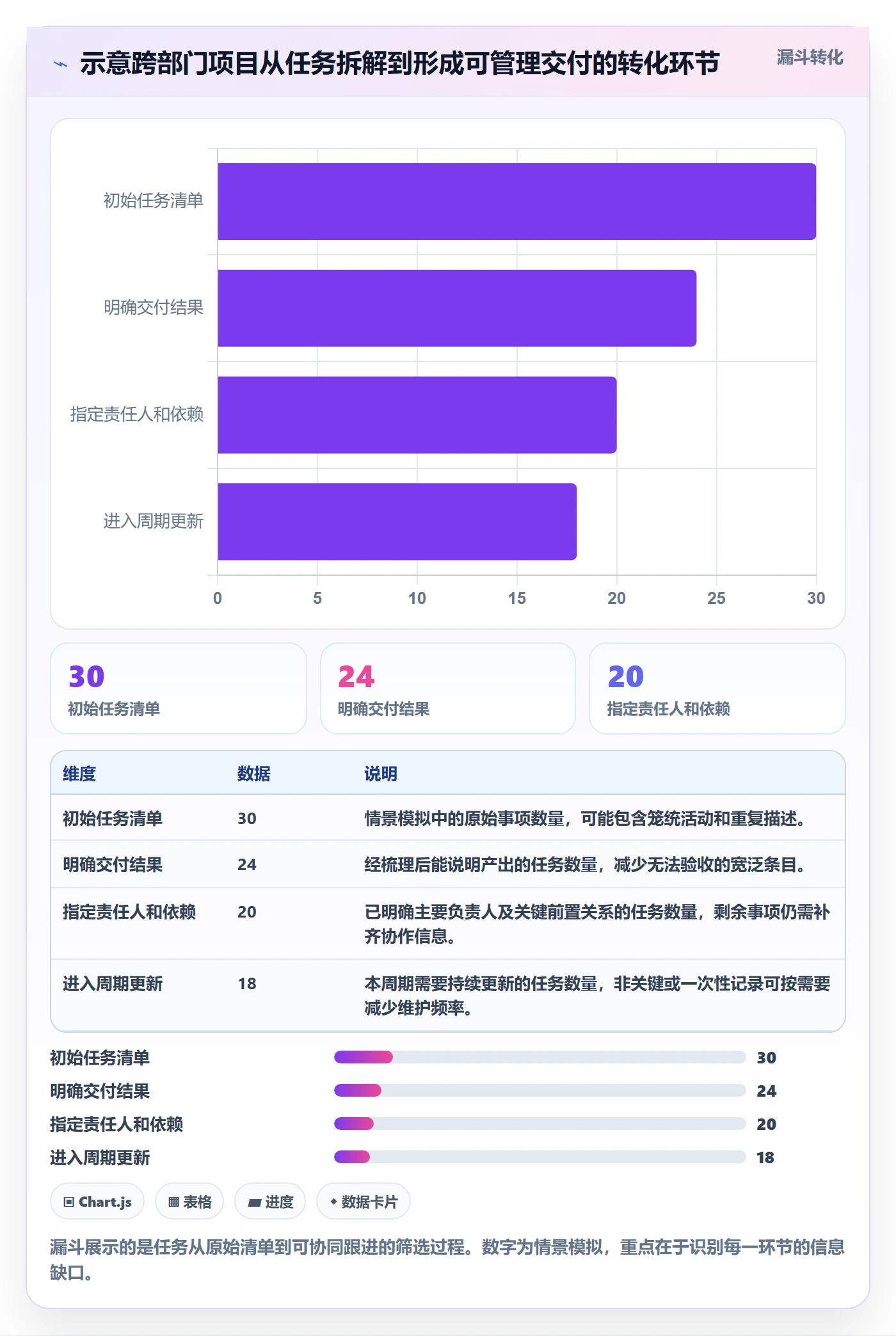 时间轴实操方法:企业管理者提升甘特图效率的协同管理方法与模板