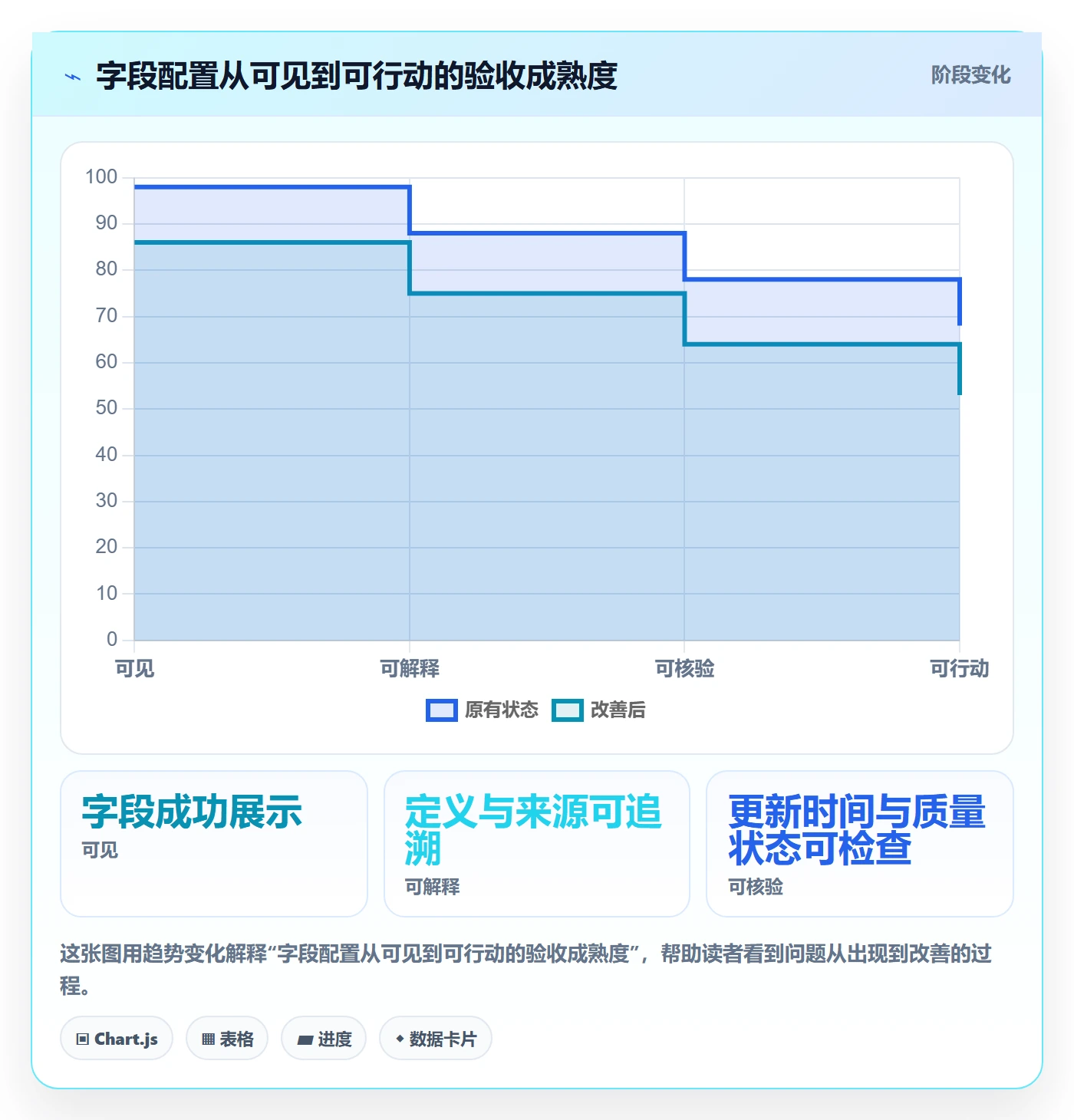 字段配置落地方案：管理层开展列表视图的风险控制案例解析