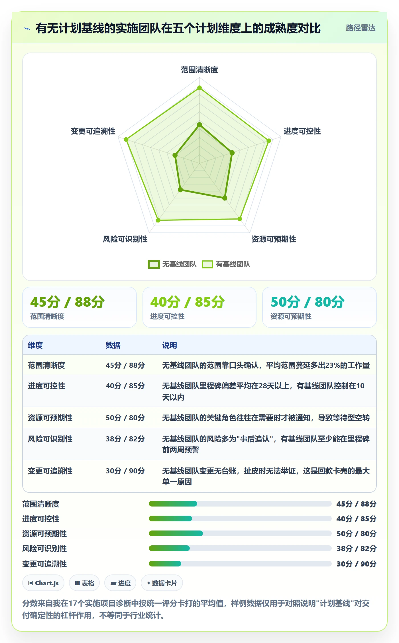 项目计划管理指南：实施团队如何做好项目规划，效率提升全流程
