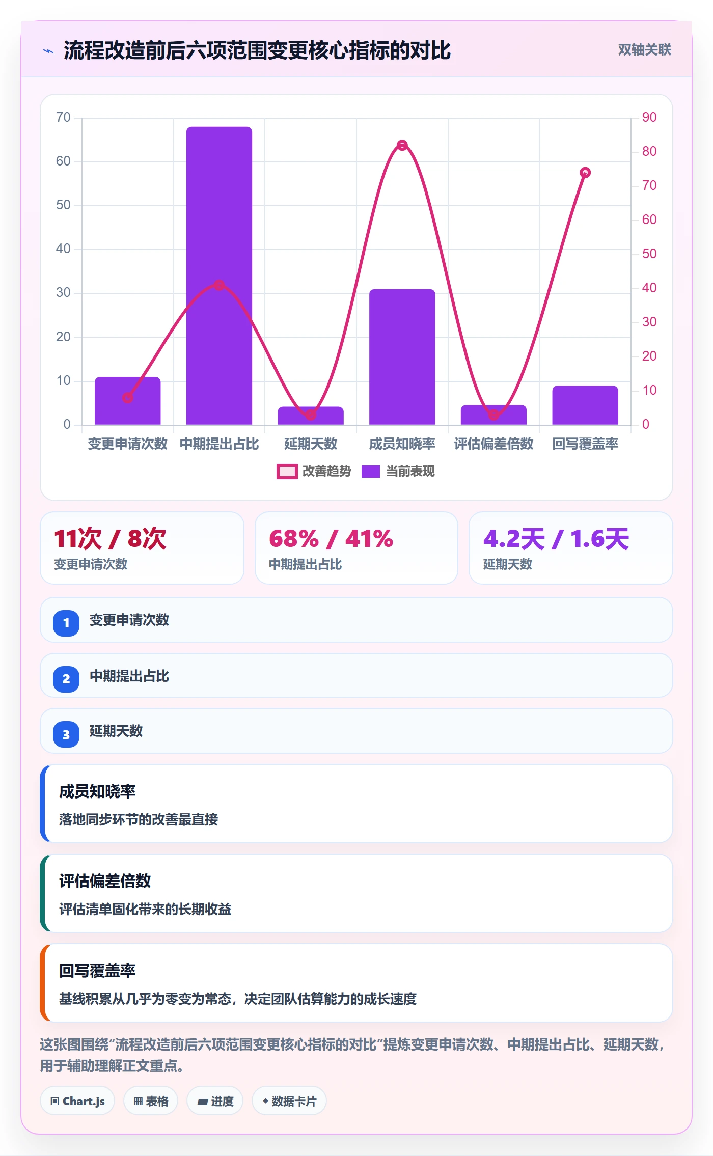 项目范围范围变更全流程:项目成员落地方案与一文讲清