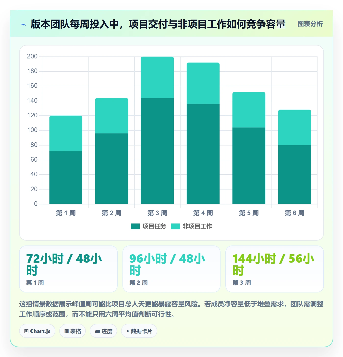工作量最佳实践：项目成员人力资源计划最佳实践，常见问题