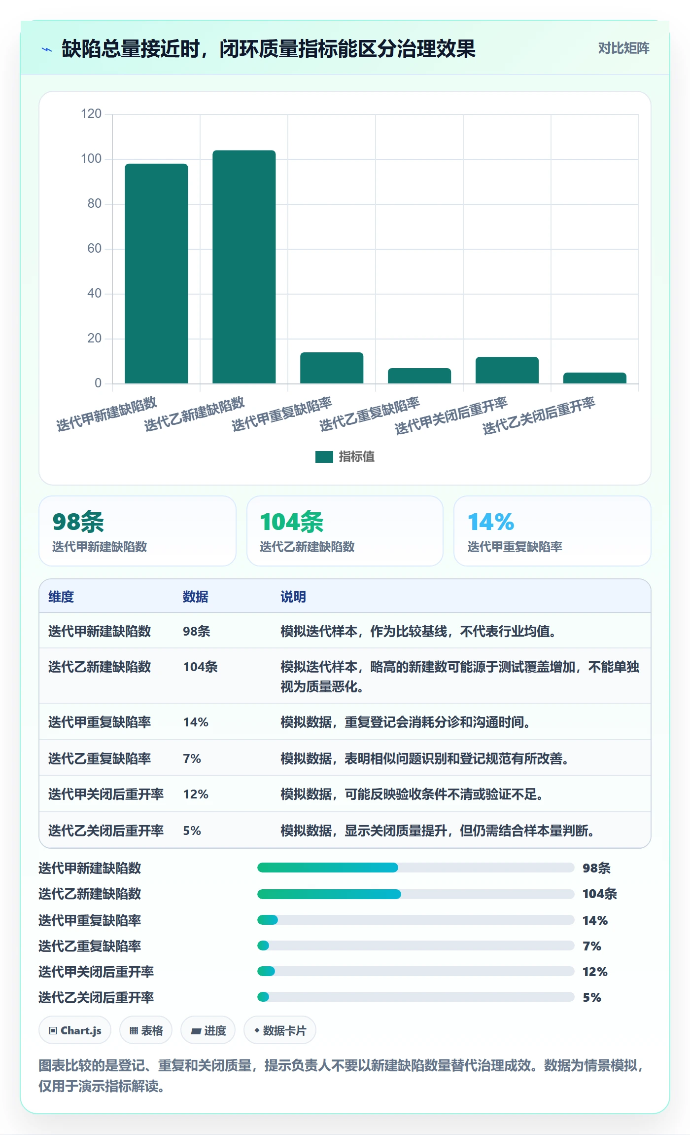 问题管理指南：项目负责人如何做好Bug / 缺陷，实操方法全流程