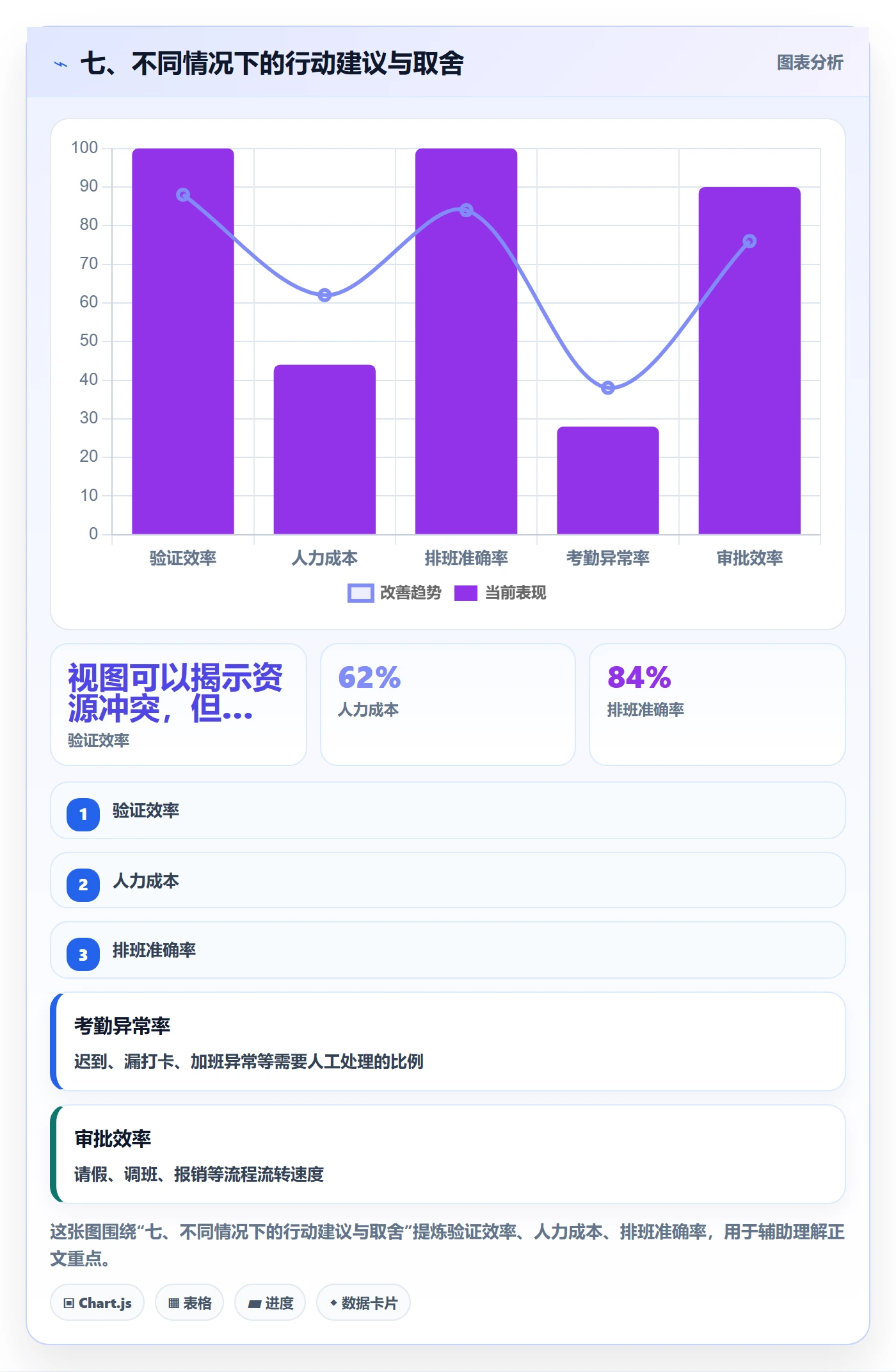 七、不同情况下的行动建议与取舍
