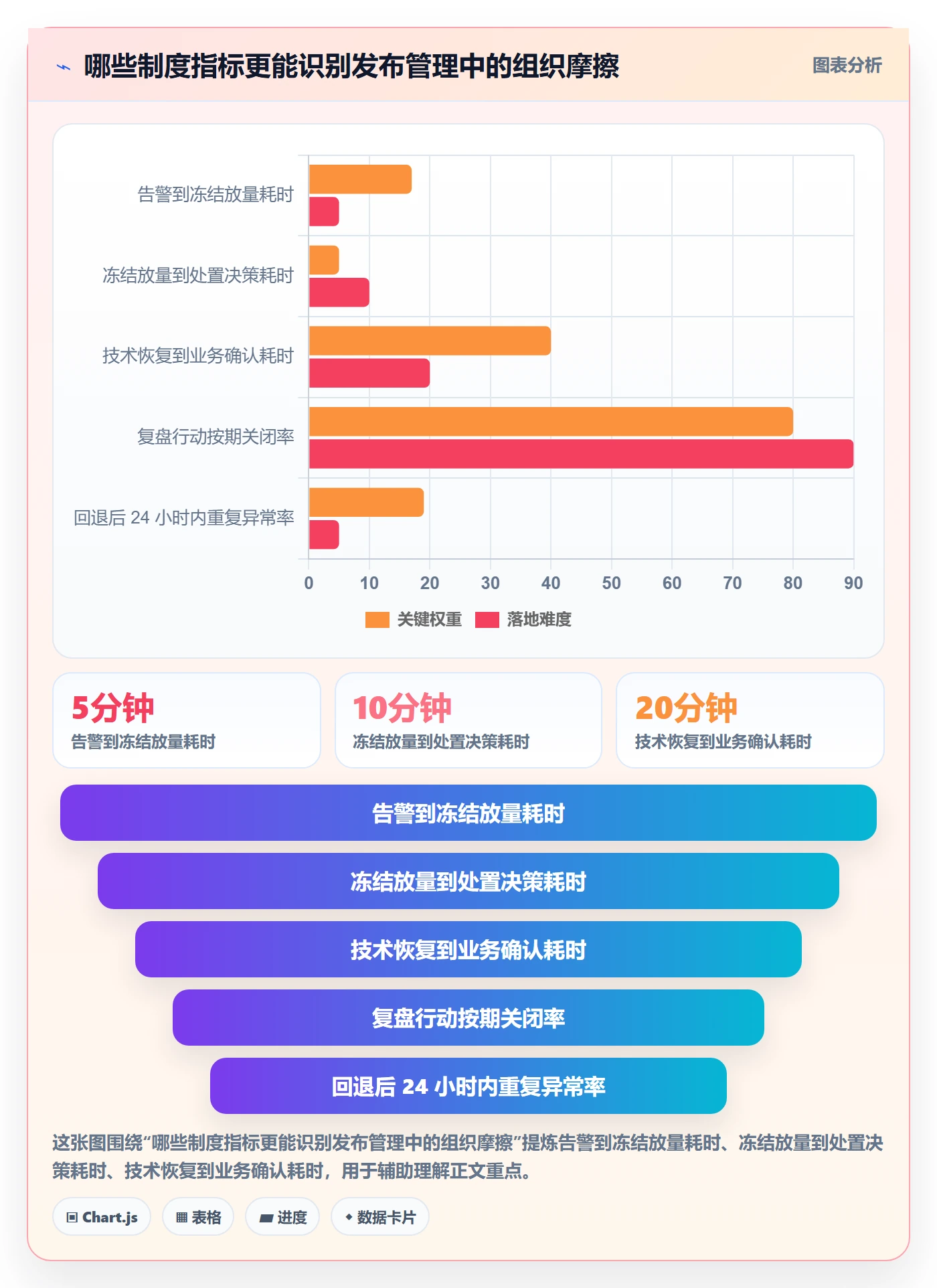 回滚最佳实践：管理层发布管理制度设计，常见问题