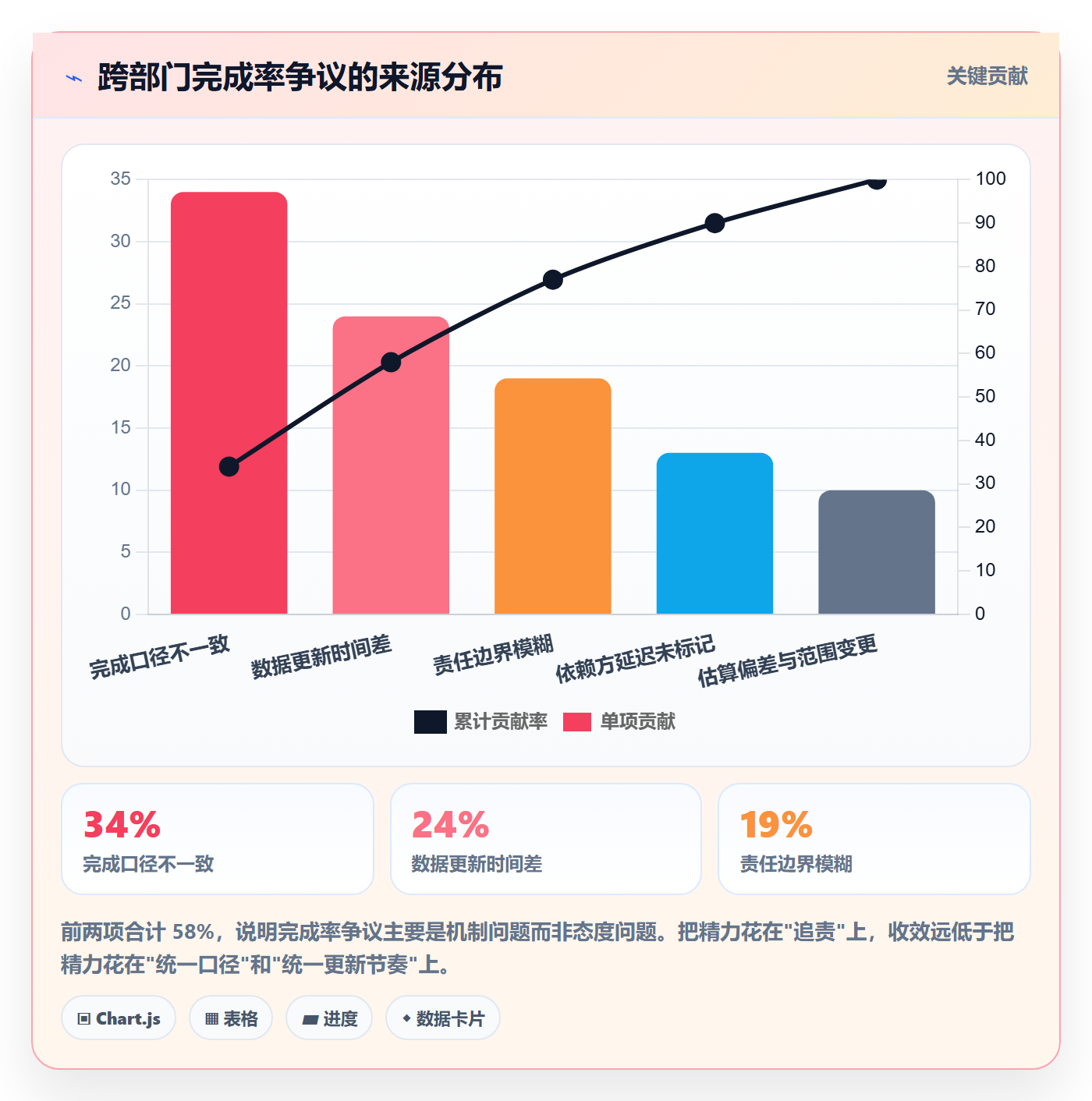 进度管理完成率全流程:跨部门团队最佳实践与一文讲清