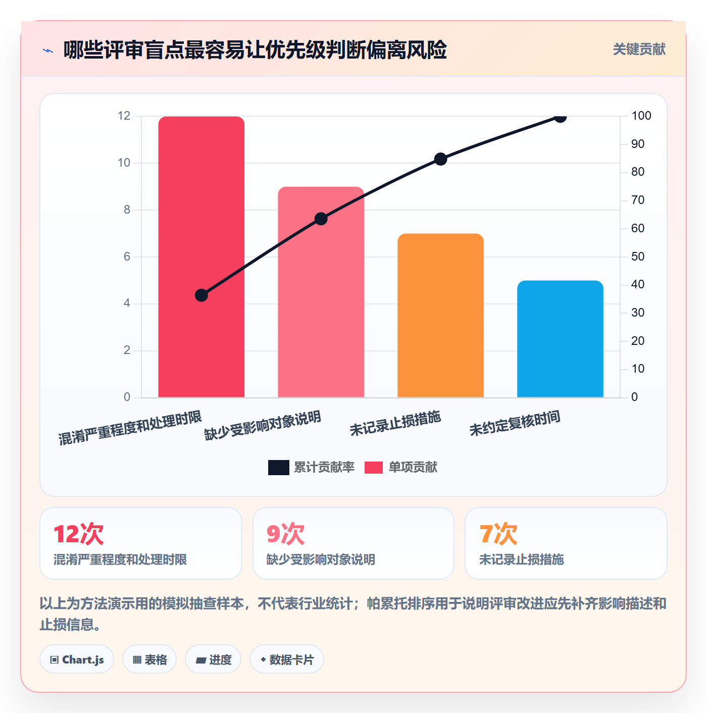 Bug / 缺陷优先级教程:项目经理风险控制,避坑指南