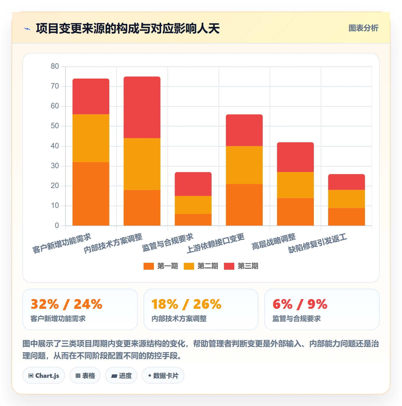项目规划计划基线教程:企业管理者实操方法,避坑指南