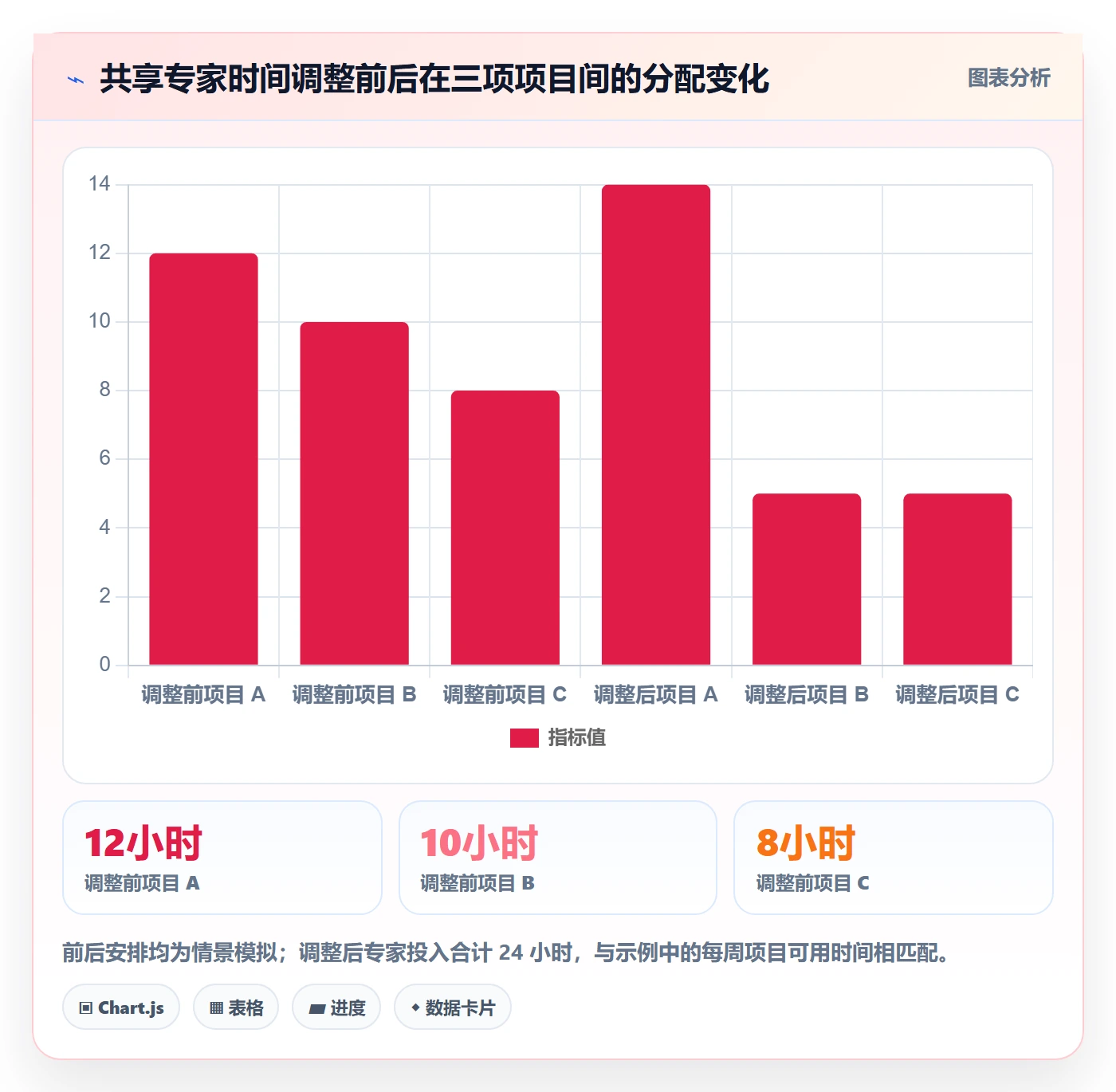 资源占用管理方法大全:项目成员资源管理实操方法落地清单