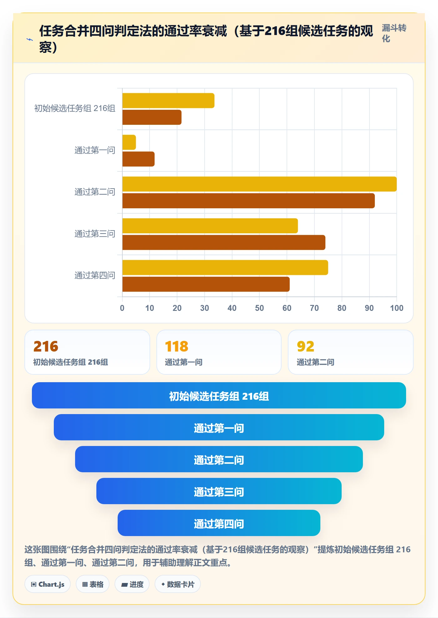 任务合并实操方法:项目成员提升任务管理效率的入门指南方法与模板