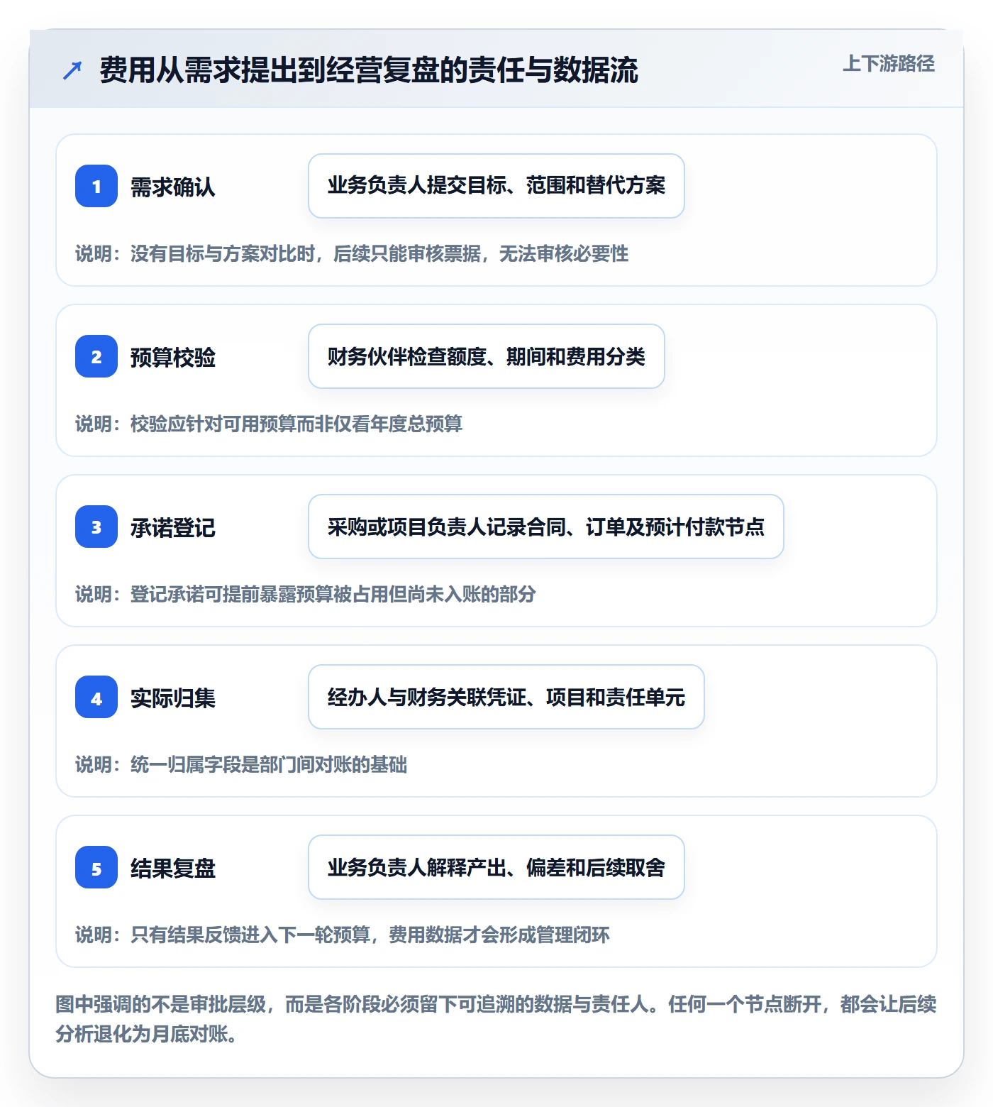 成本管理如何做好费用？跨部门团队数据分析与操作步骤