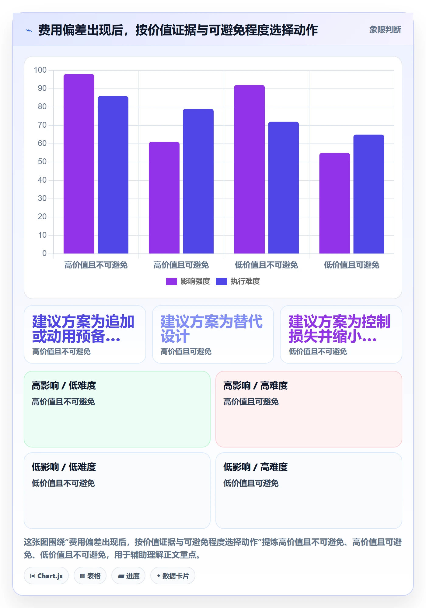 费用怎么做?项目负责人协同管理:成本管理从0到1