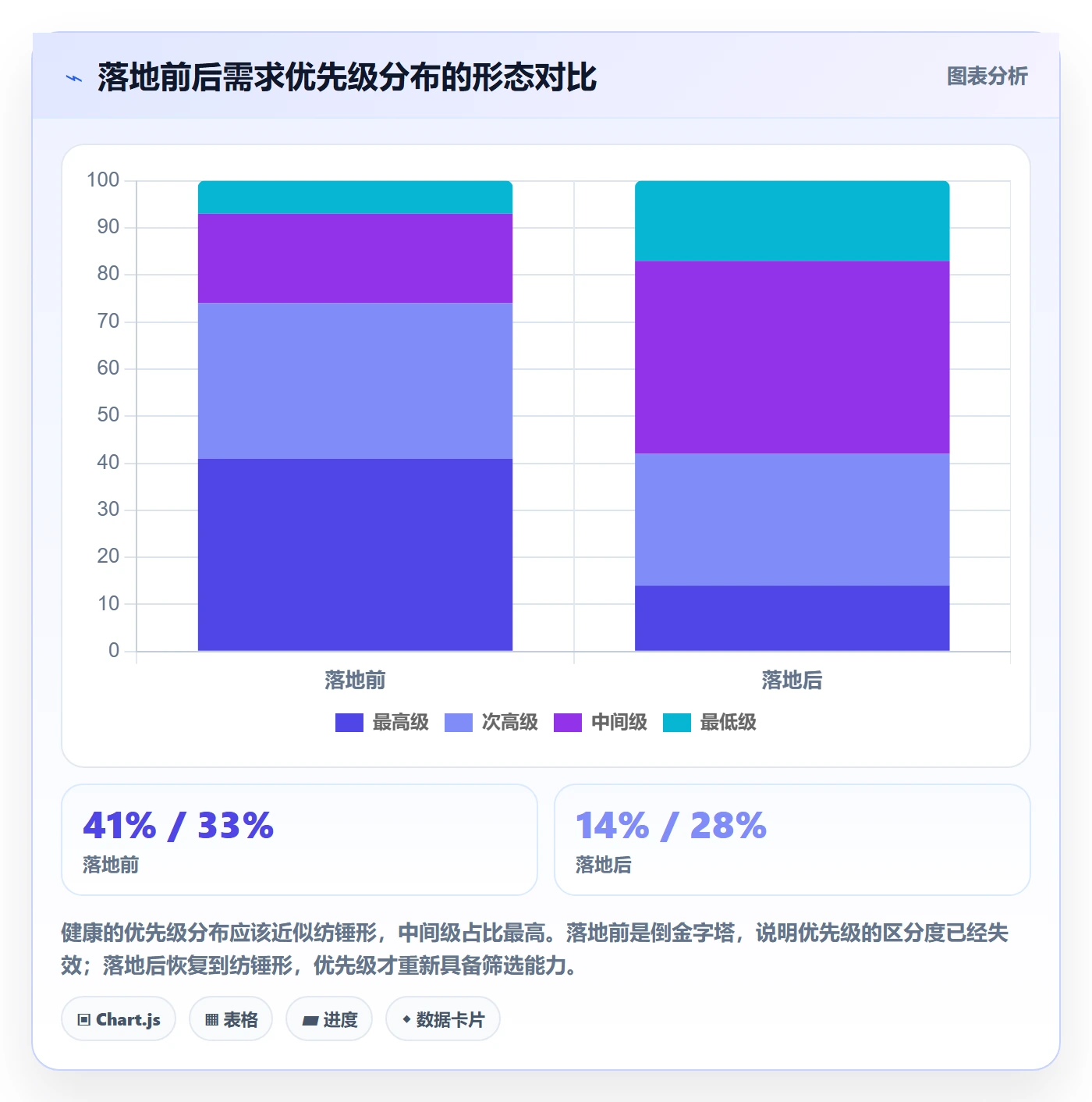 优先级管理指南:PMO如何做好任务属性,落地方案全流程