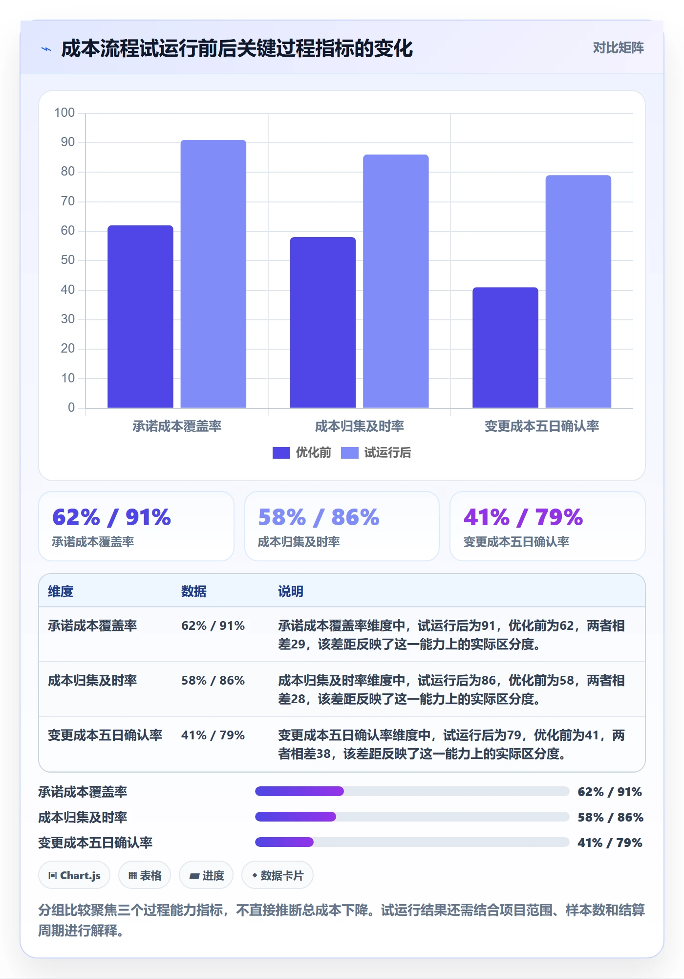成本流程与规范:跨部门团队成本管理流程优化关键指标