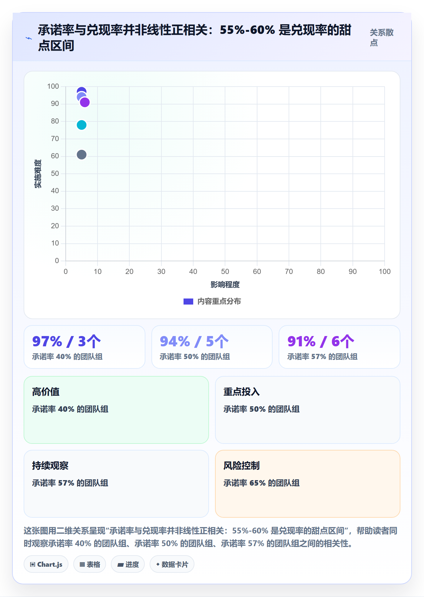 可用工时流程与规范:研发团队人力资源计划流程优化关键指标