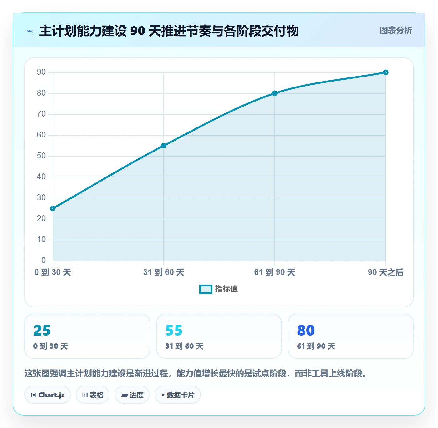 主计划流程与规范:研发团队项目规划效率提升关键指标