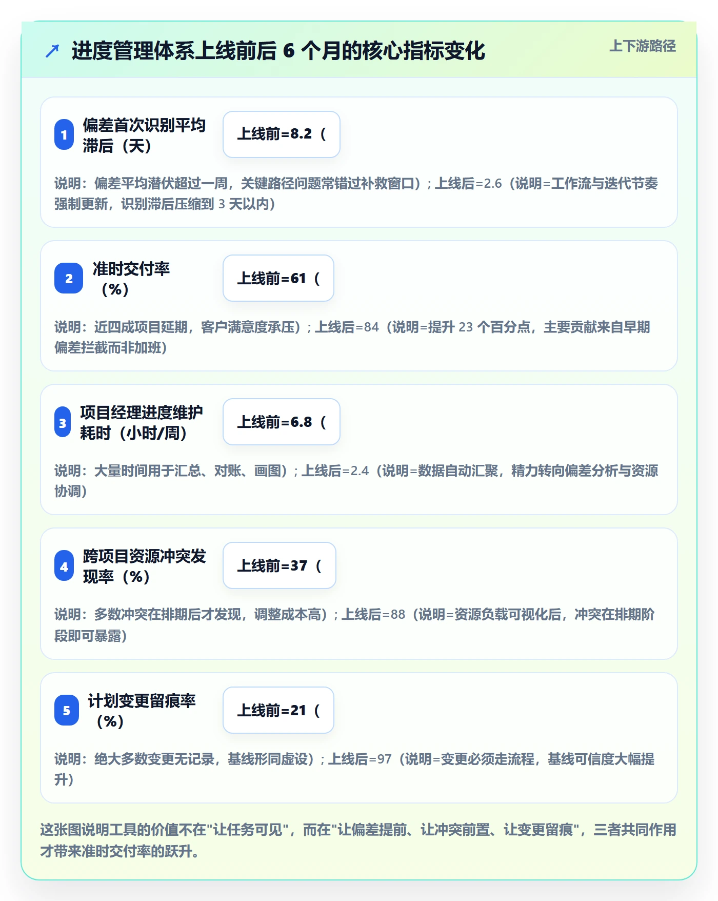 计划进度怎么做？实施团队最佳实践：进度管理从0到1