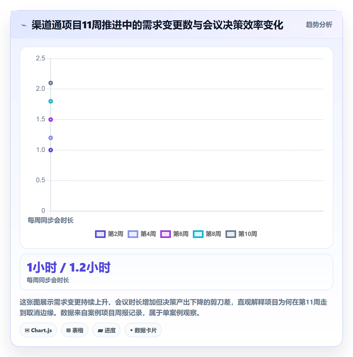 取消落地方案:跨部门团队开展任务执行的协同管理案例解析