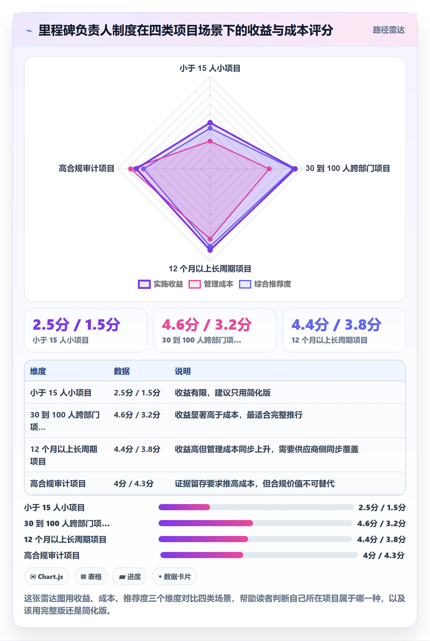 项目阶段如何做好里程碑?项目负责人制度设计与操作步骤