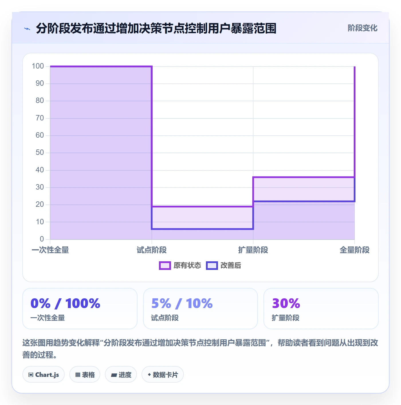 上线管理方法大全:项目经理发布管理落地方案落地清单
