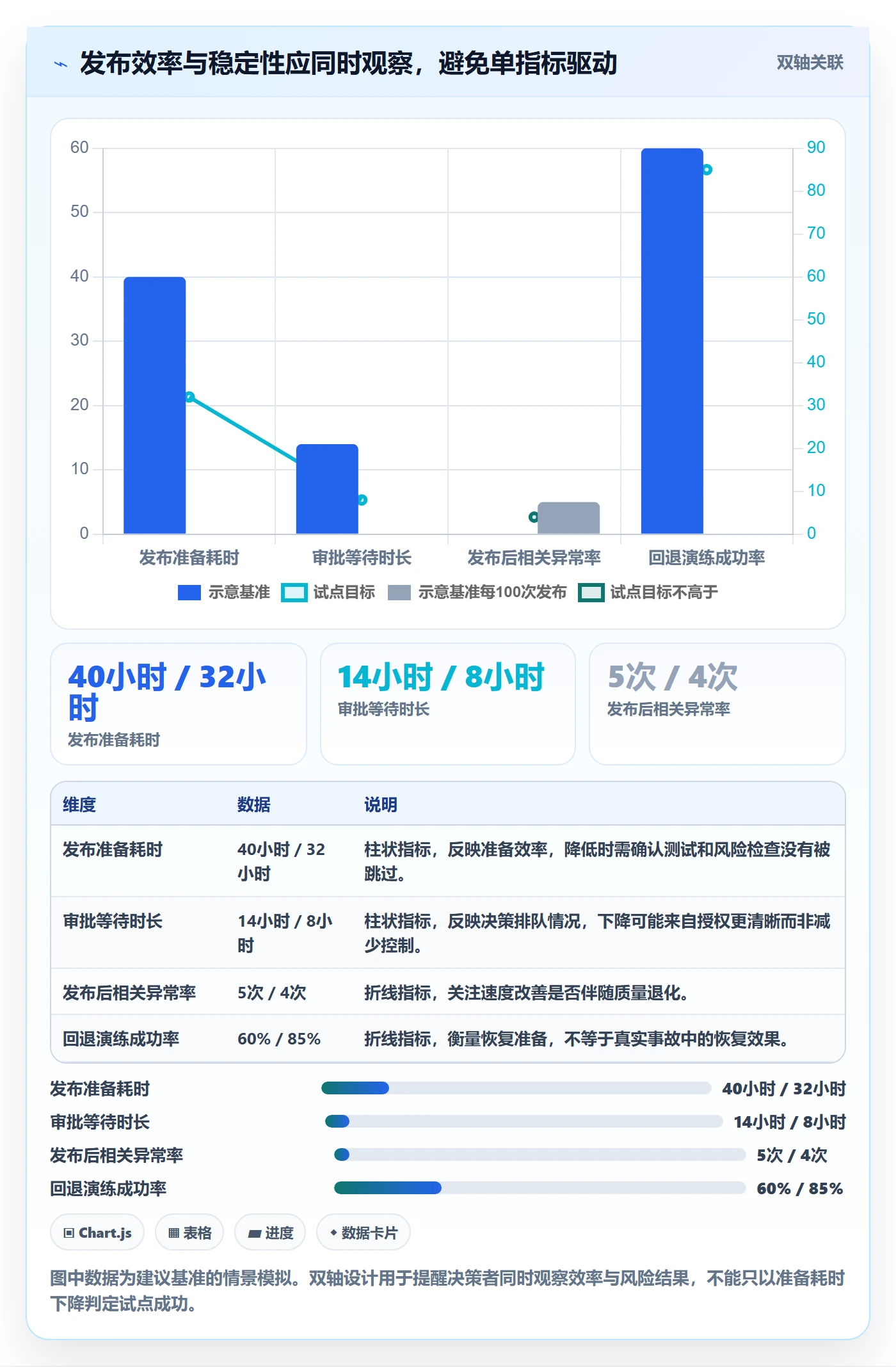 上线落地方案：管理层开展发布管理的协同管理案例解析