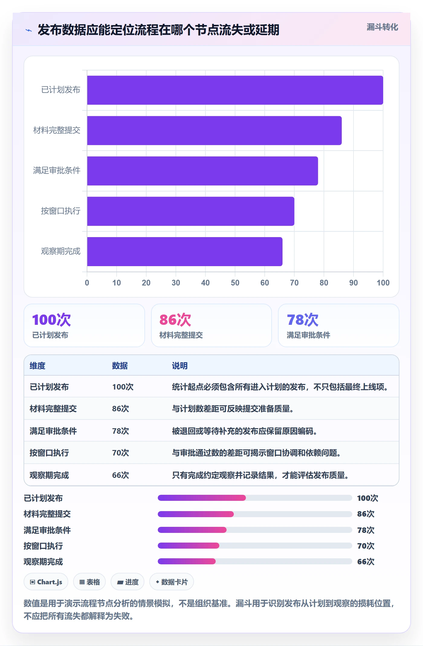 发布管理发布审批教程:产品经理数据分析,避坑指南