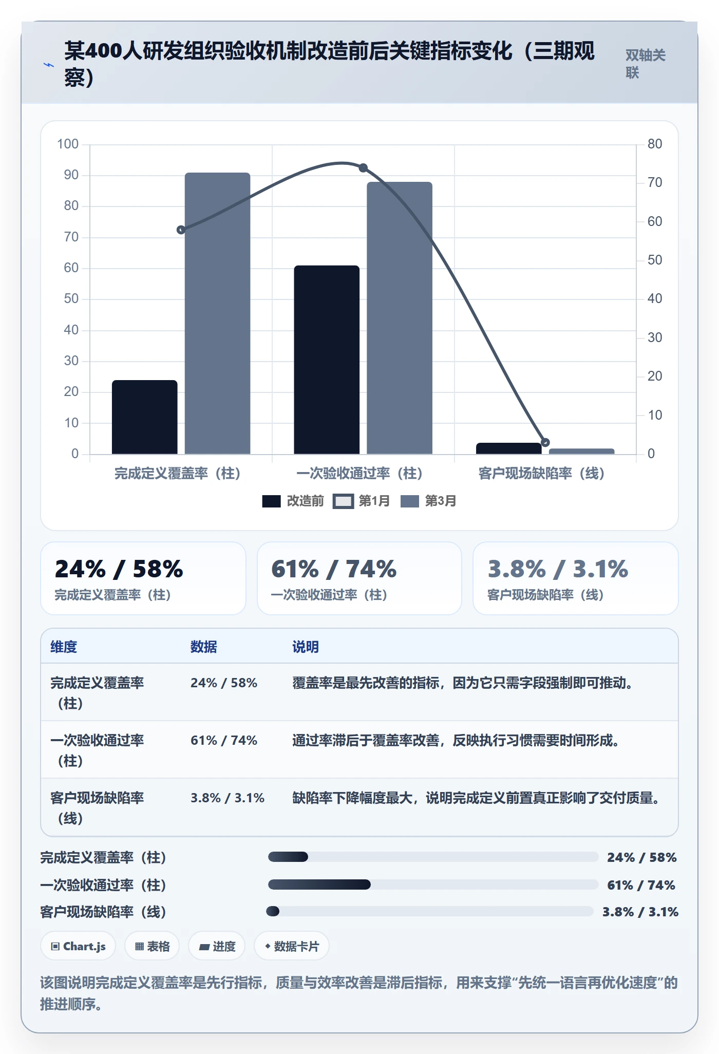 确认完成实操方法:管理层提升任务验收效率的协同管理方法与模板