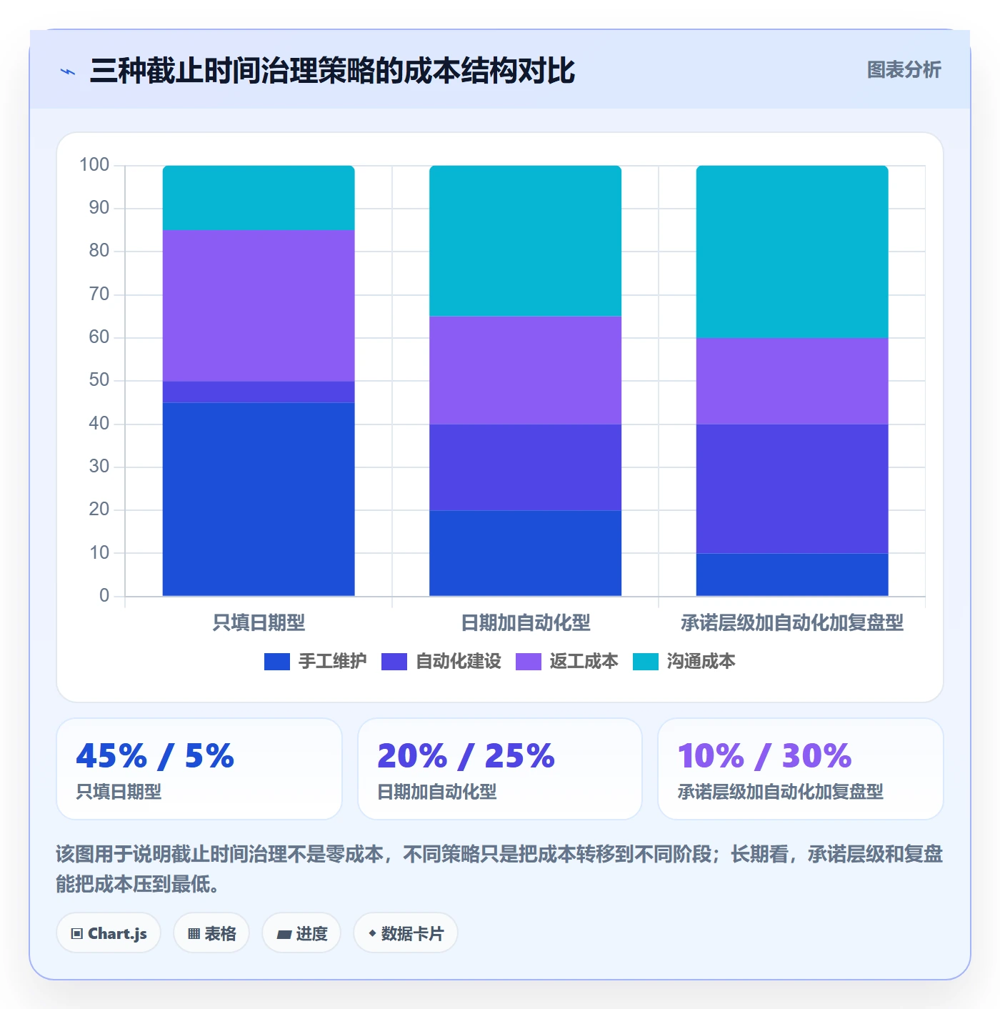 截止时间实操方法:项目负责人提升任务属性效率的最佳实践方法与模板