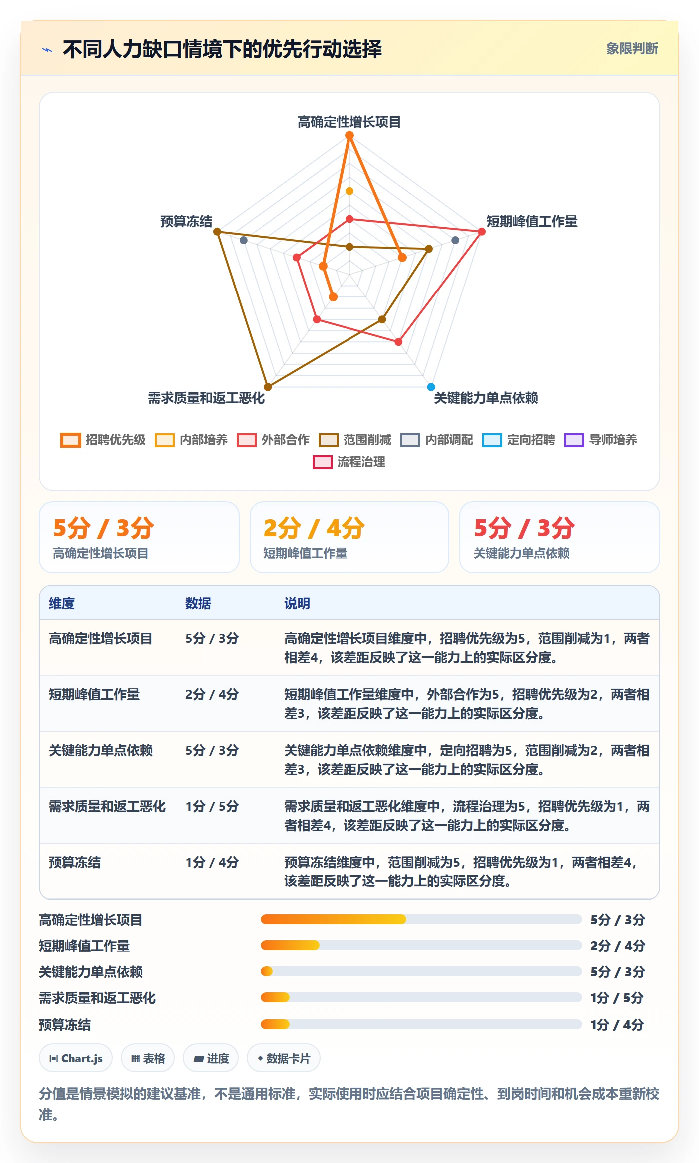 人力规划流程与规范：产品经理人力资源计划数据分析关键指标
