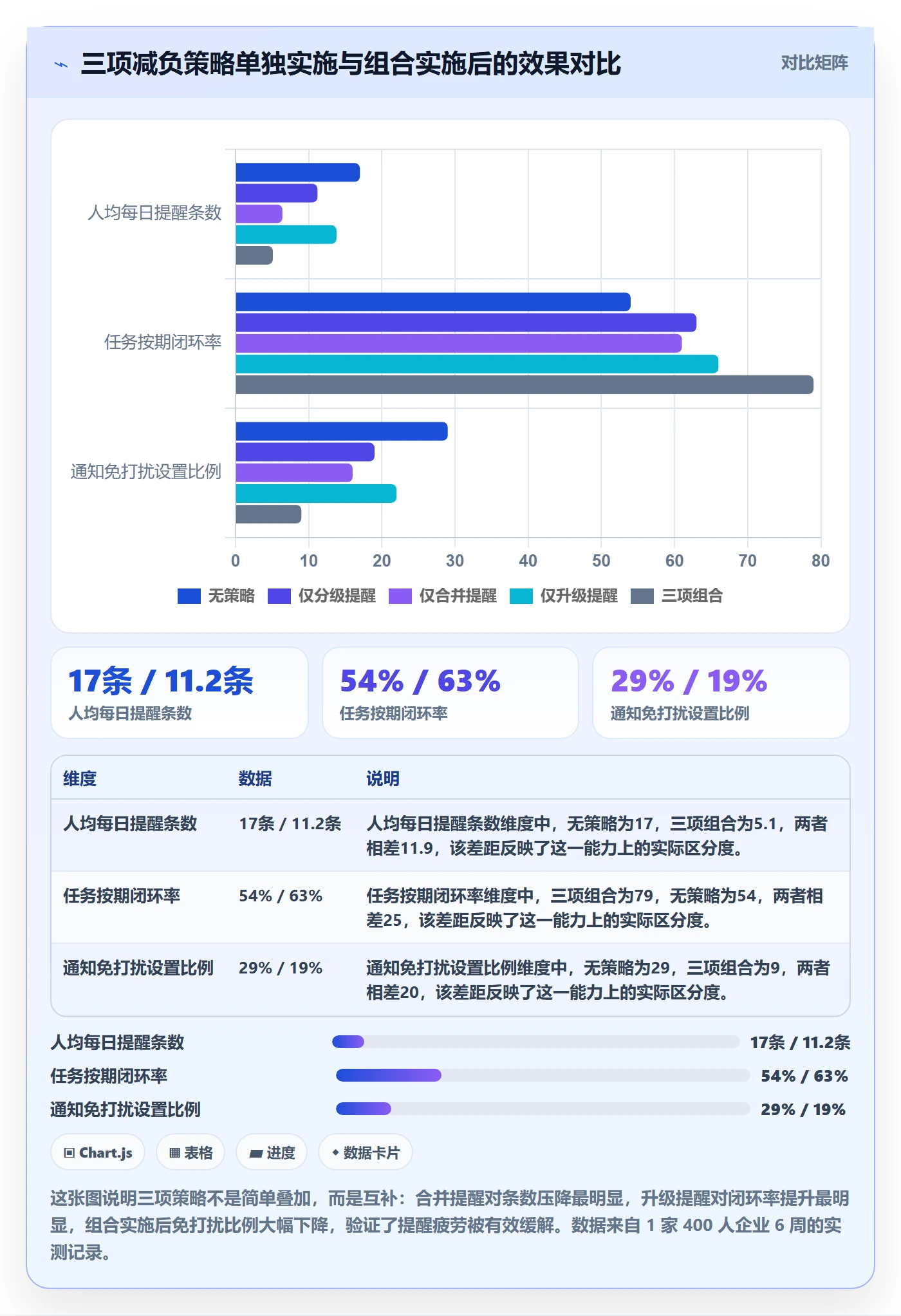自动提醒实操方法:企业管理者提升任务提醒效率的数据分析方法与模板