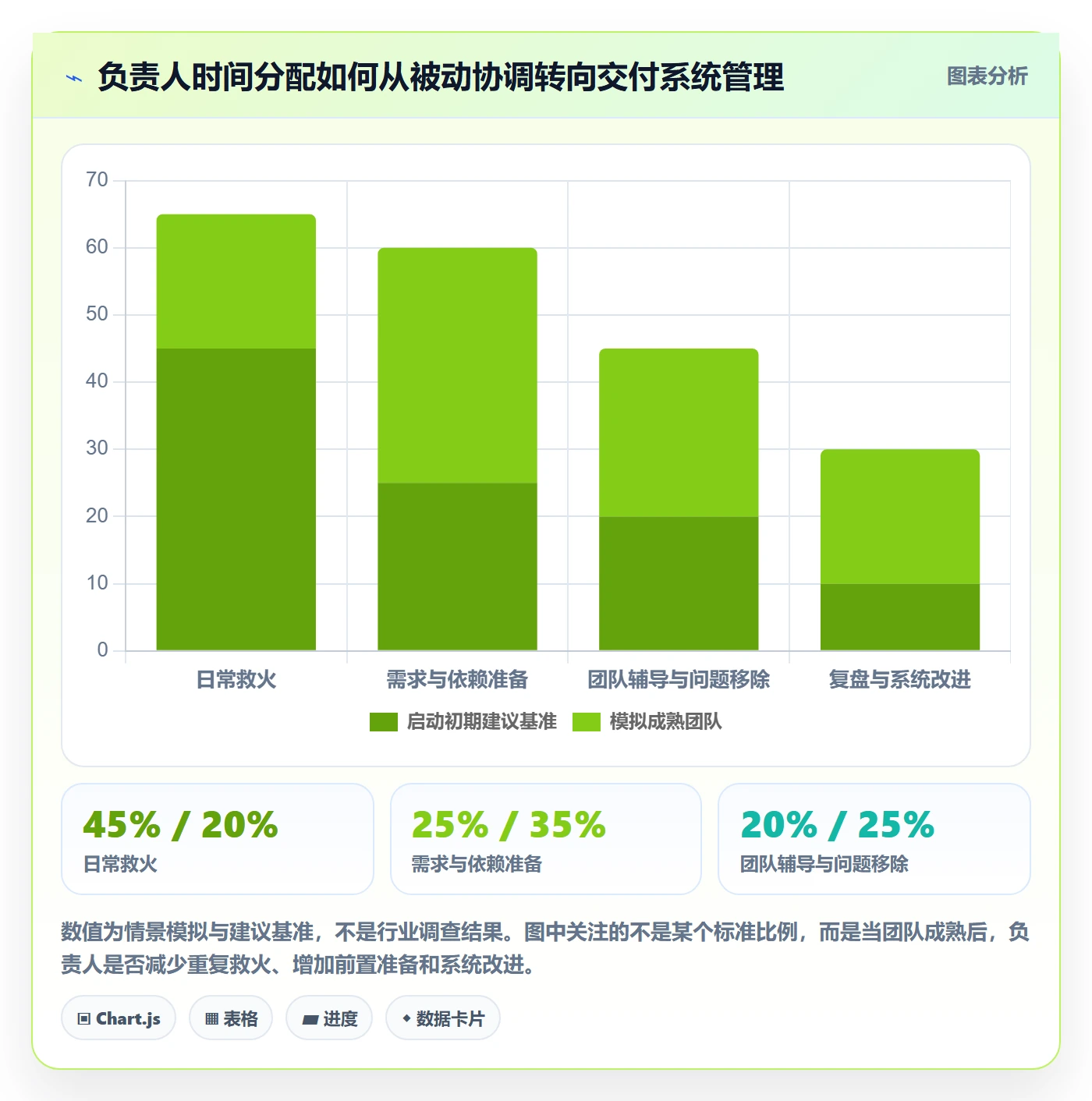 Agile怎么做?项目负责人制度设计:敏捷项目从0到1