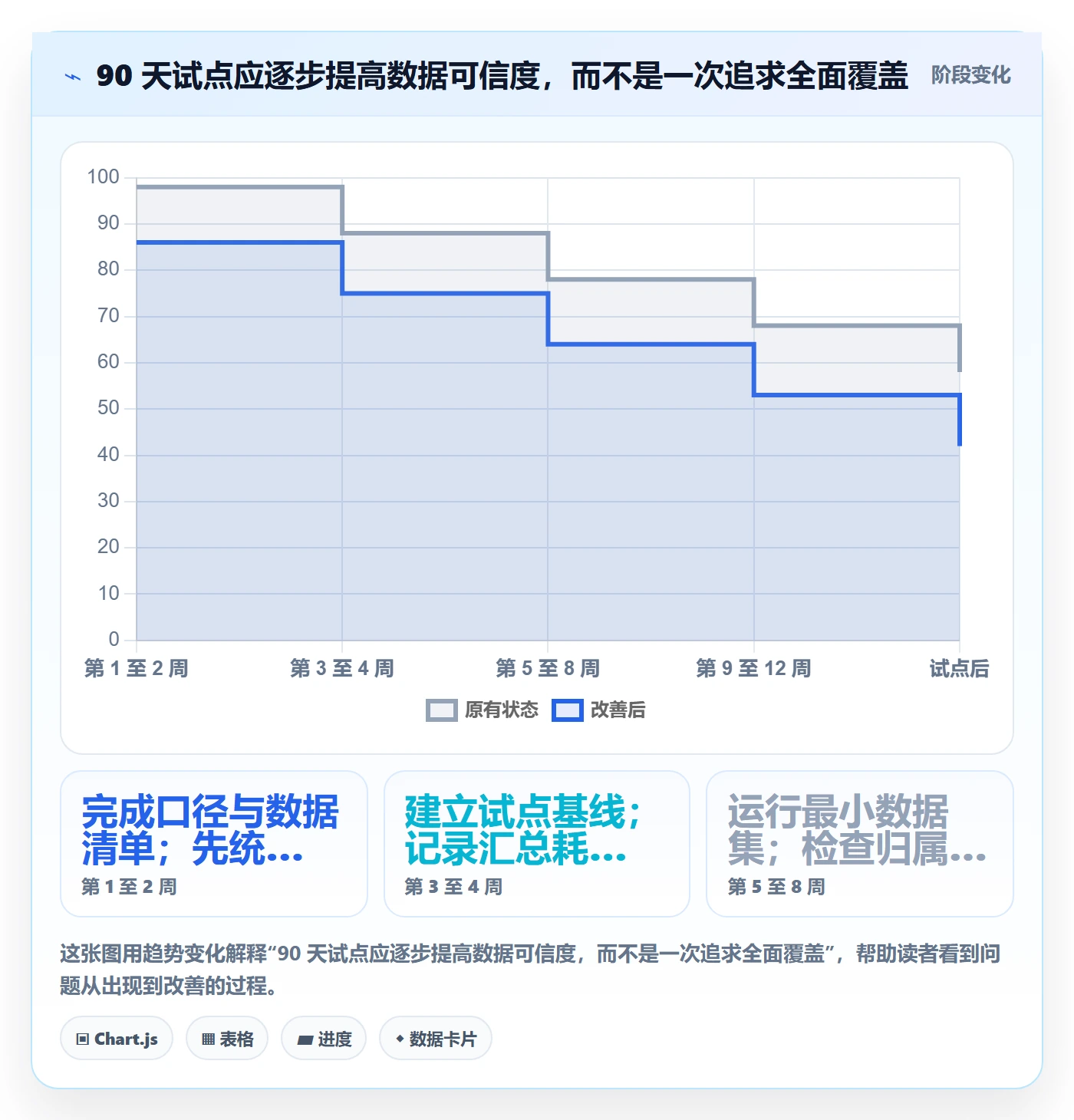 成本管理人力成本教程:管理层效率提升,避坑指南