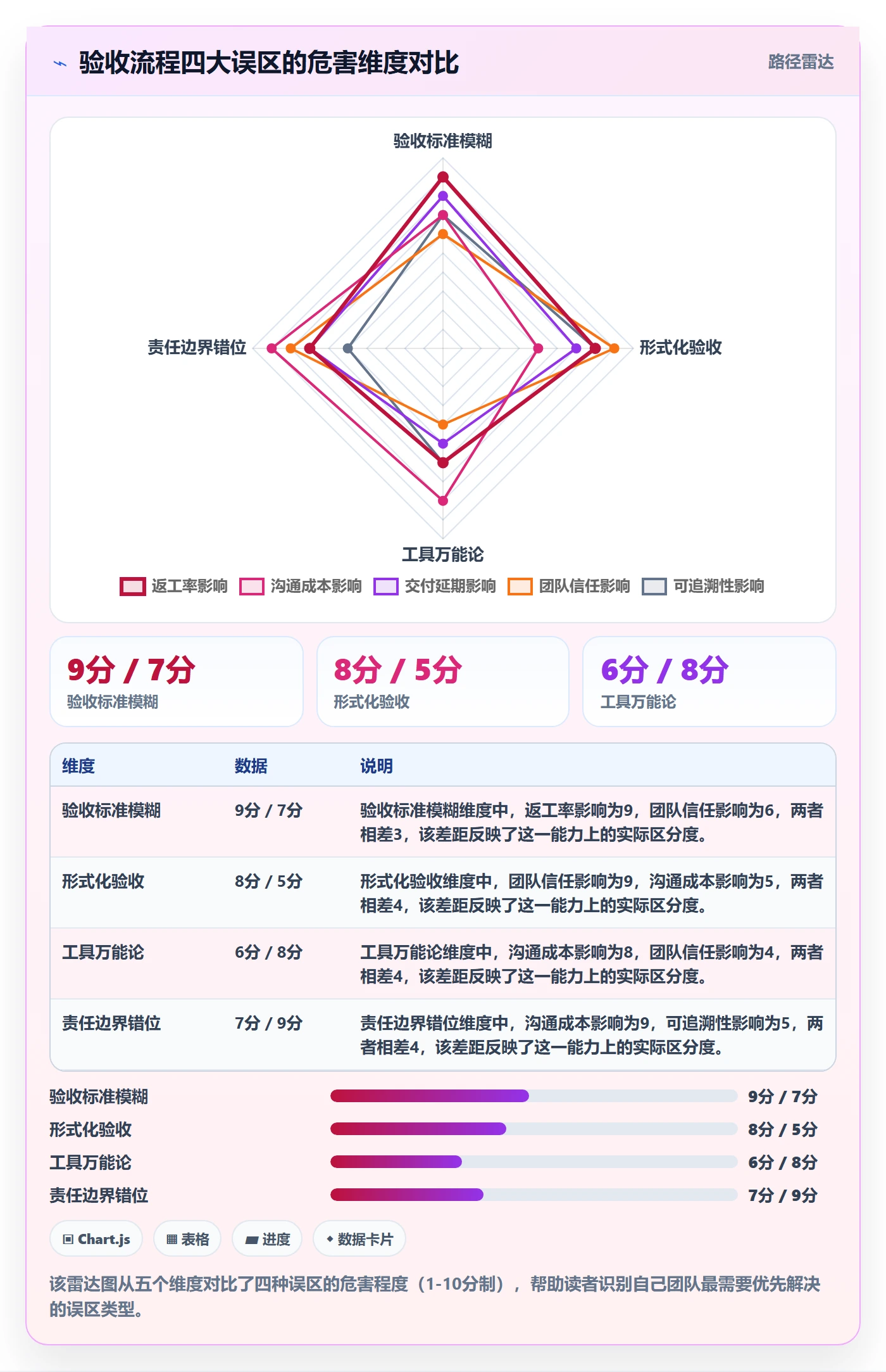 提交最佳实践：实施团队任务验收流程优化，常见问题