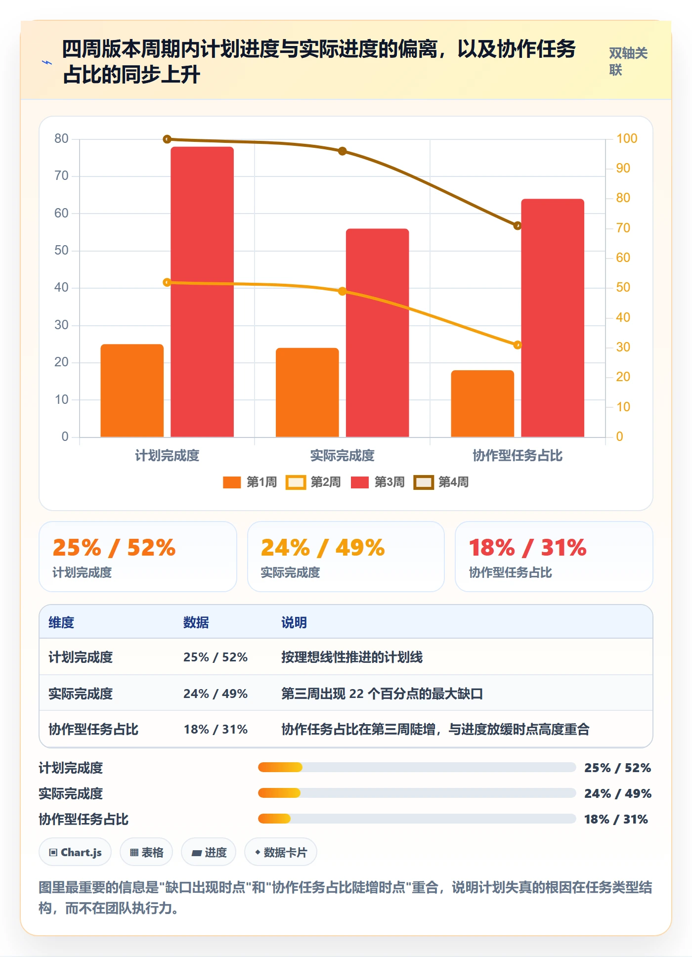 项目规划如何做好工作计划?产品经理效率提升与操作步骤