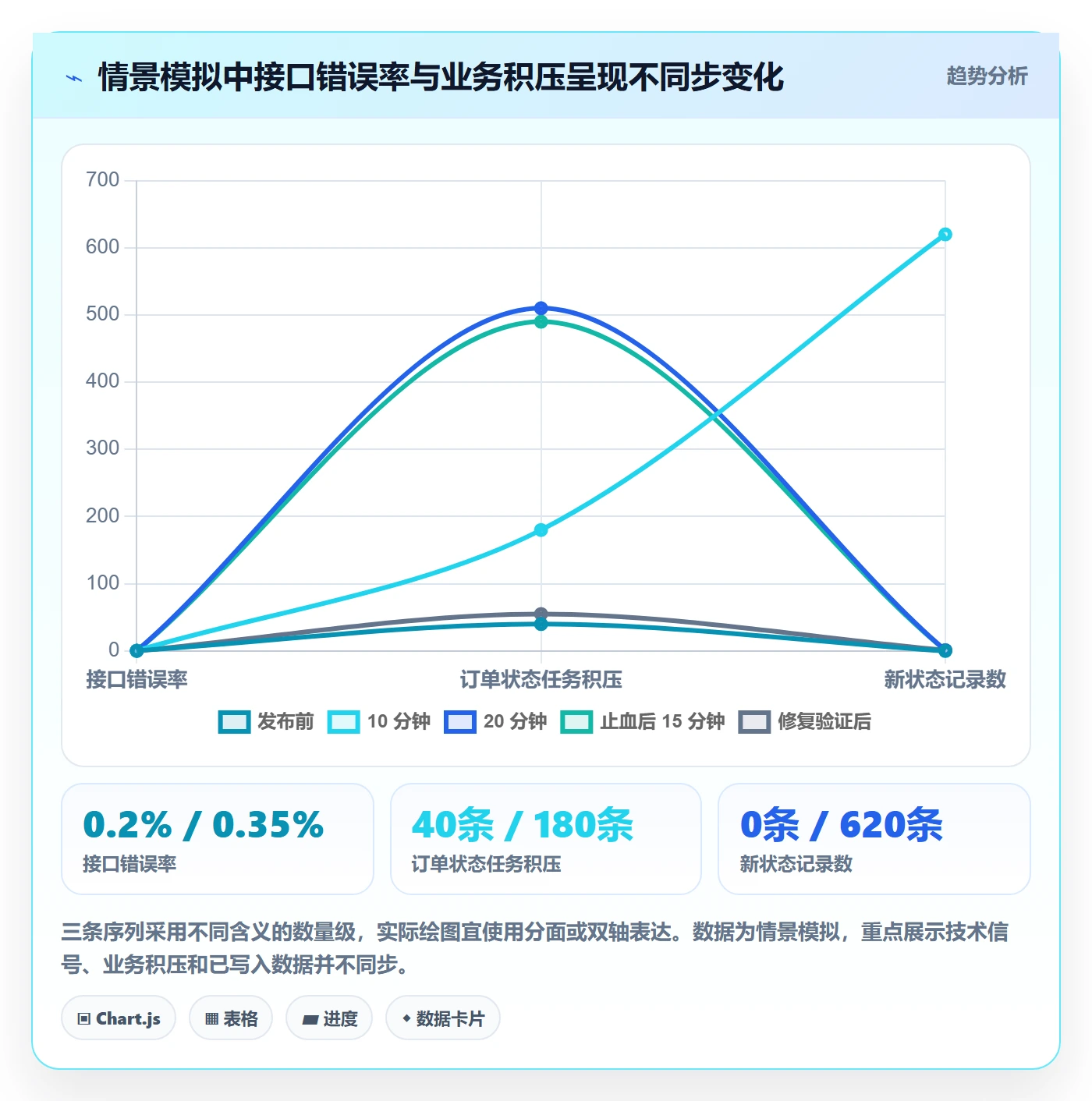 发布管理回滚教程:PMO风险控制,避坑指南