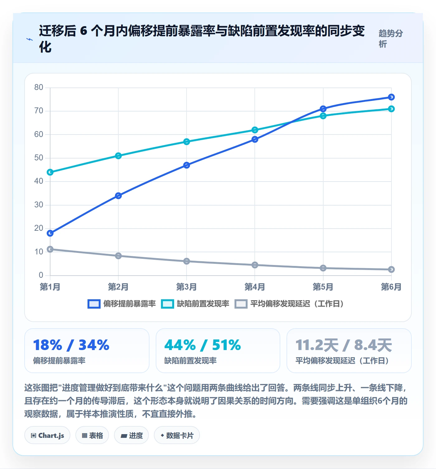 进度管理进度更新教程:实施团队制度设计,避坑指南