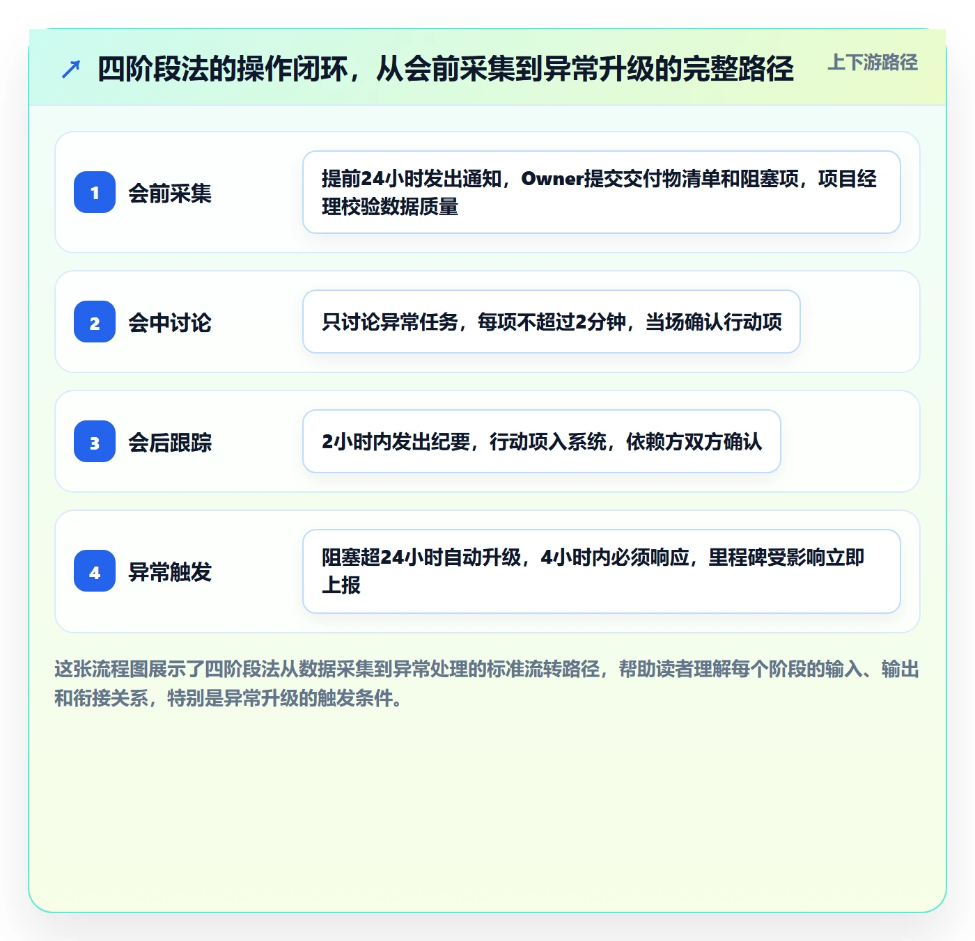进度管理如何做好实际进度?跨部门团队制度设计与操作步骤