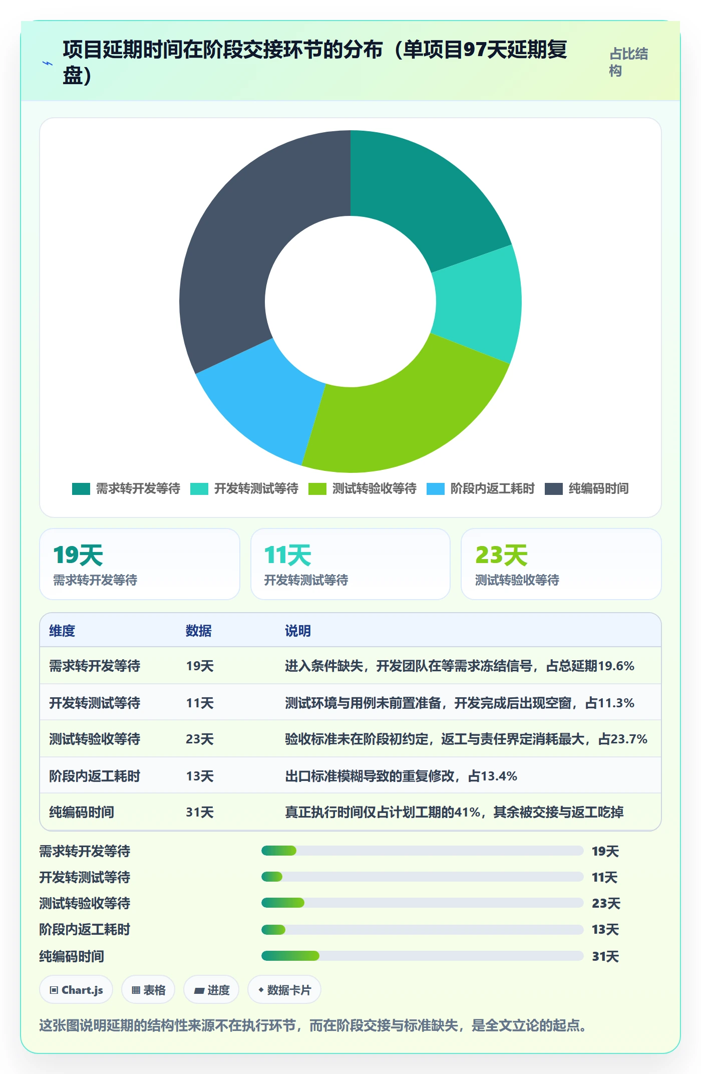 阶段任务实操方法：项目负责人提升项目阶段效率的入门指南方法与模板