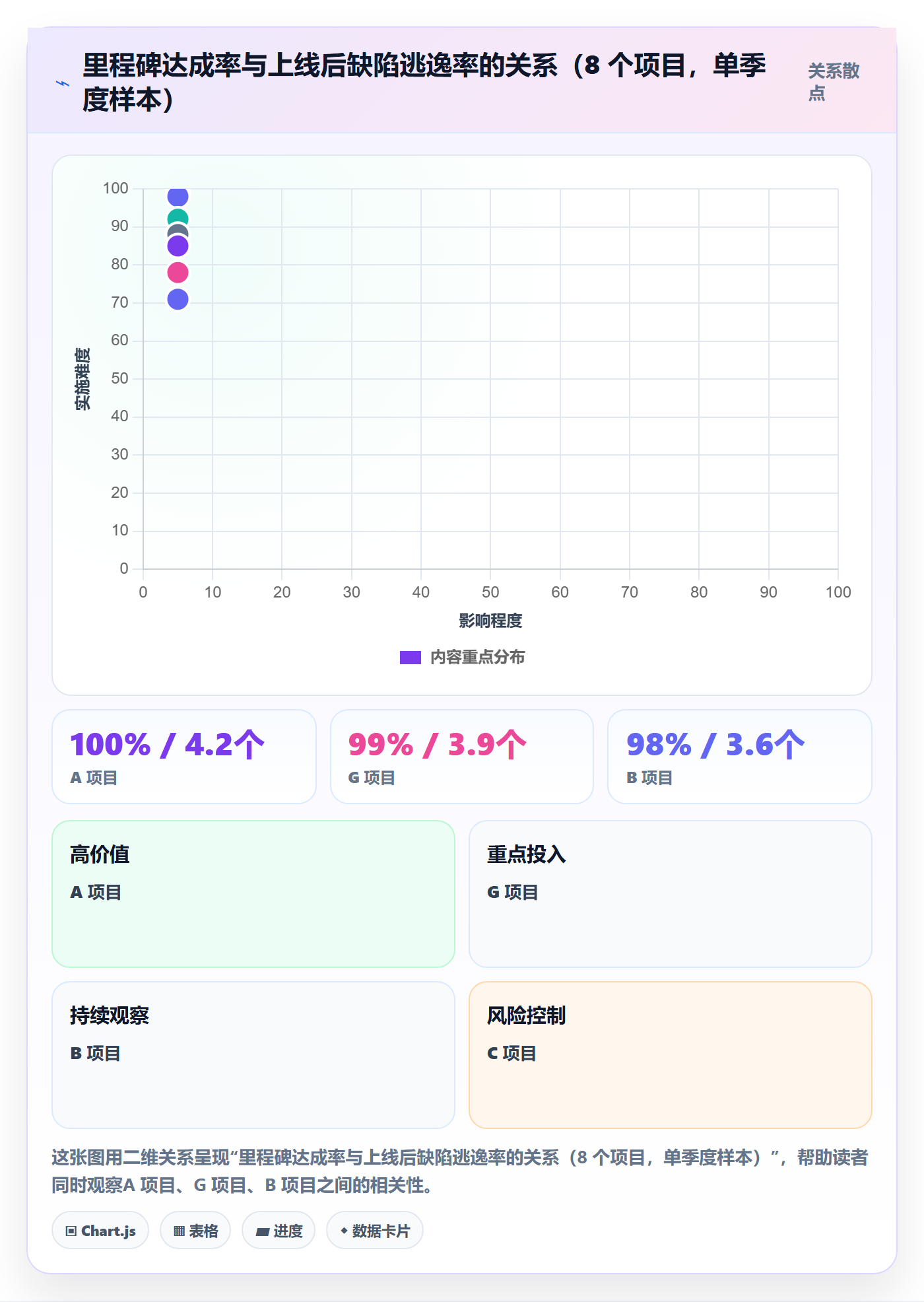 项目阶段里程碑教程：管理层效率提升，避坑指南