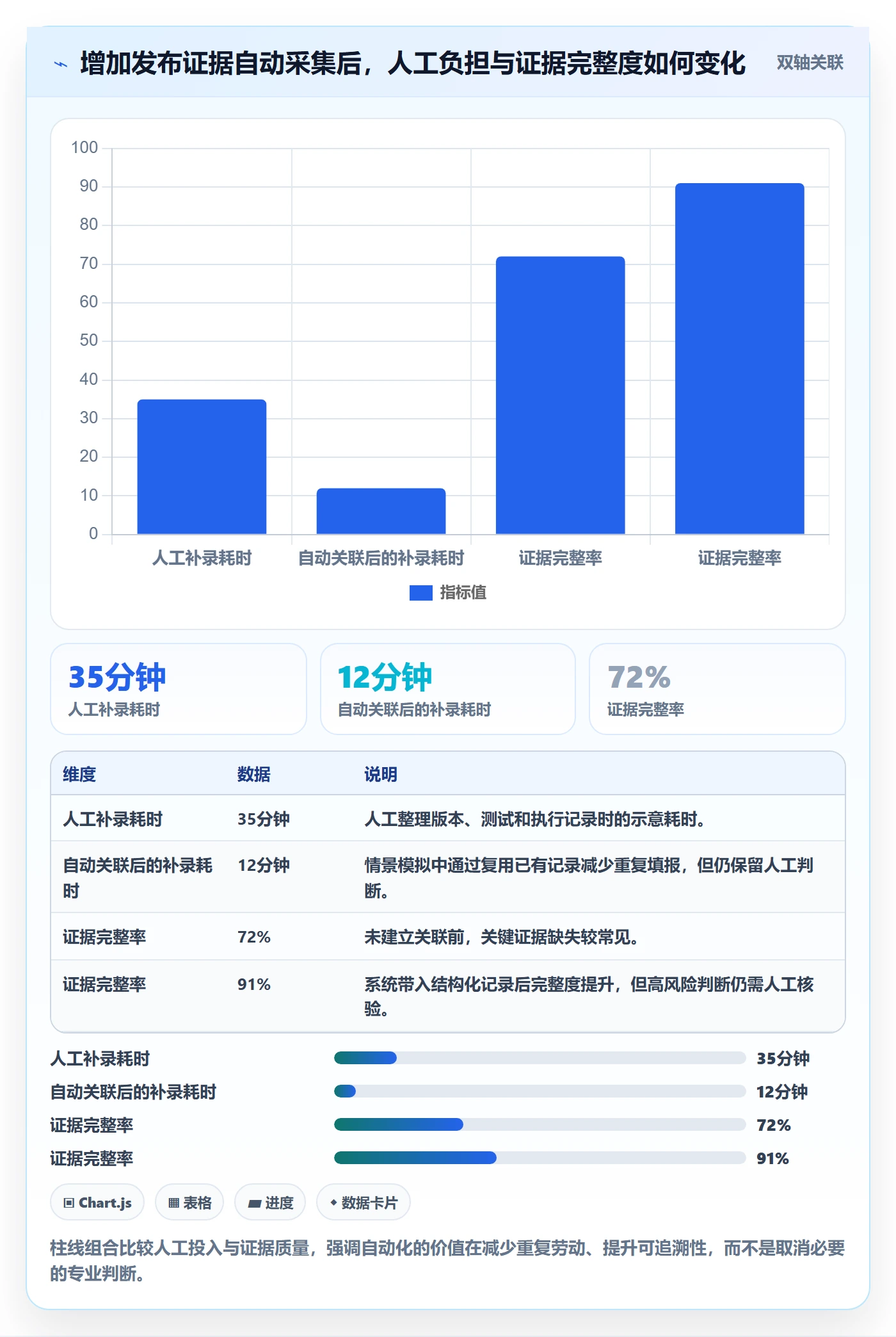 发布审批流程与规范:项目成员发布管理最佳实践关键指标