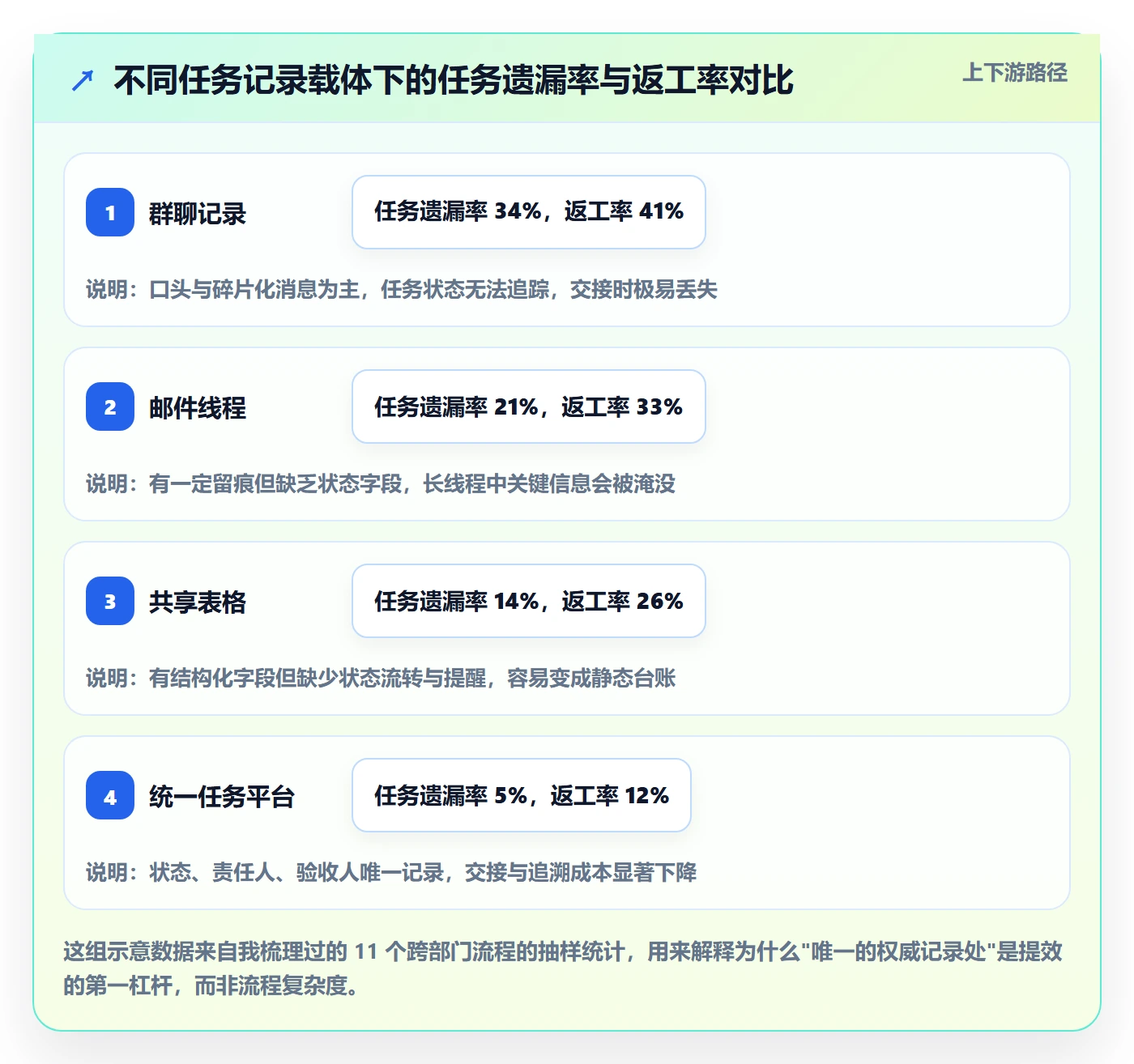 任务实操方法：跨部门团队提升任务管理效率的入门指南方法与模板