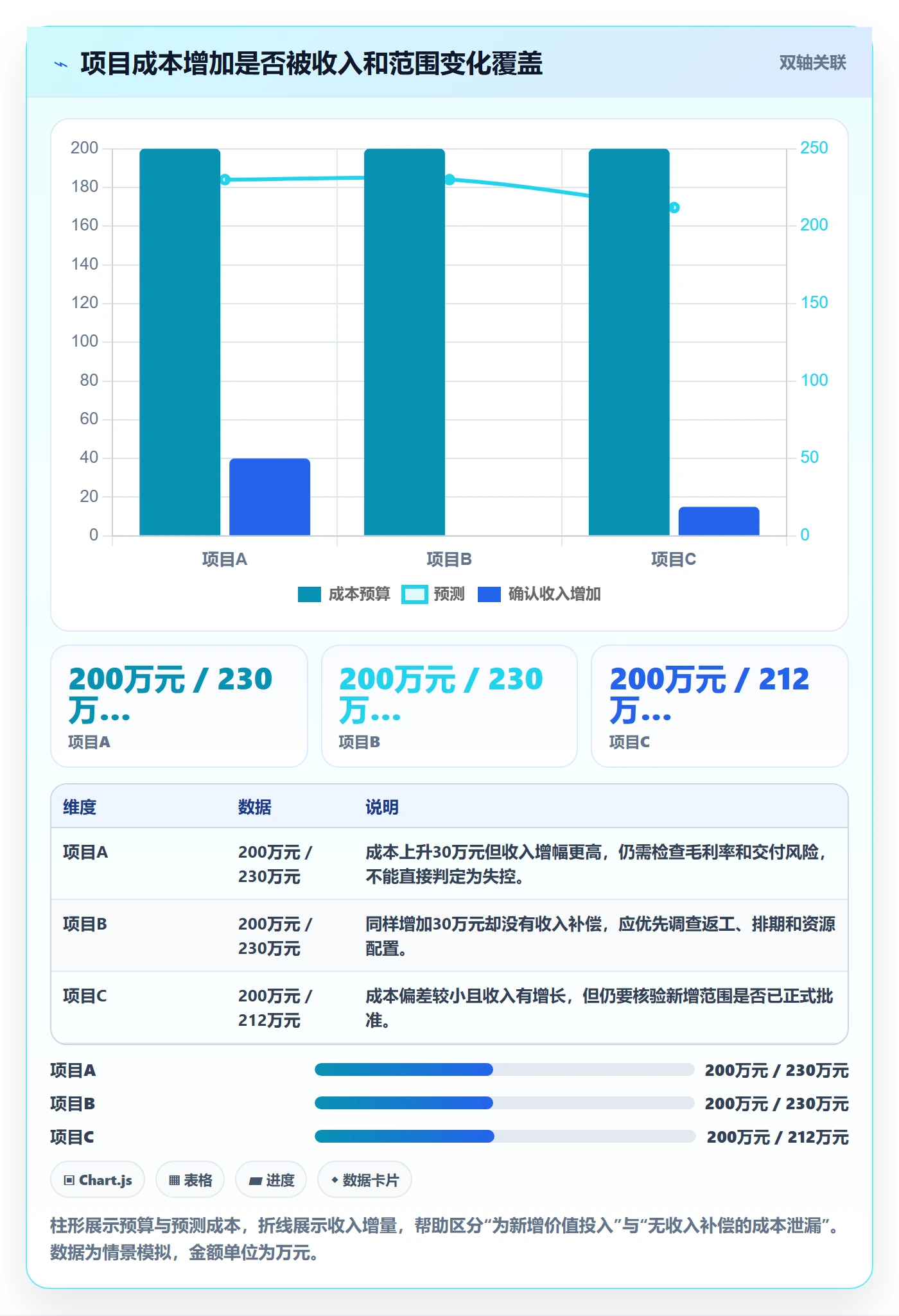 成本流程与规范：企业管理者成本管理落地方案关键指标