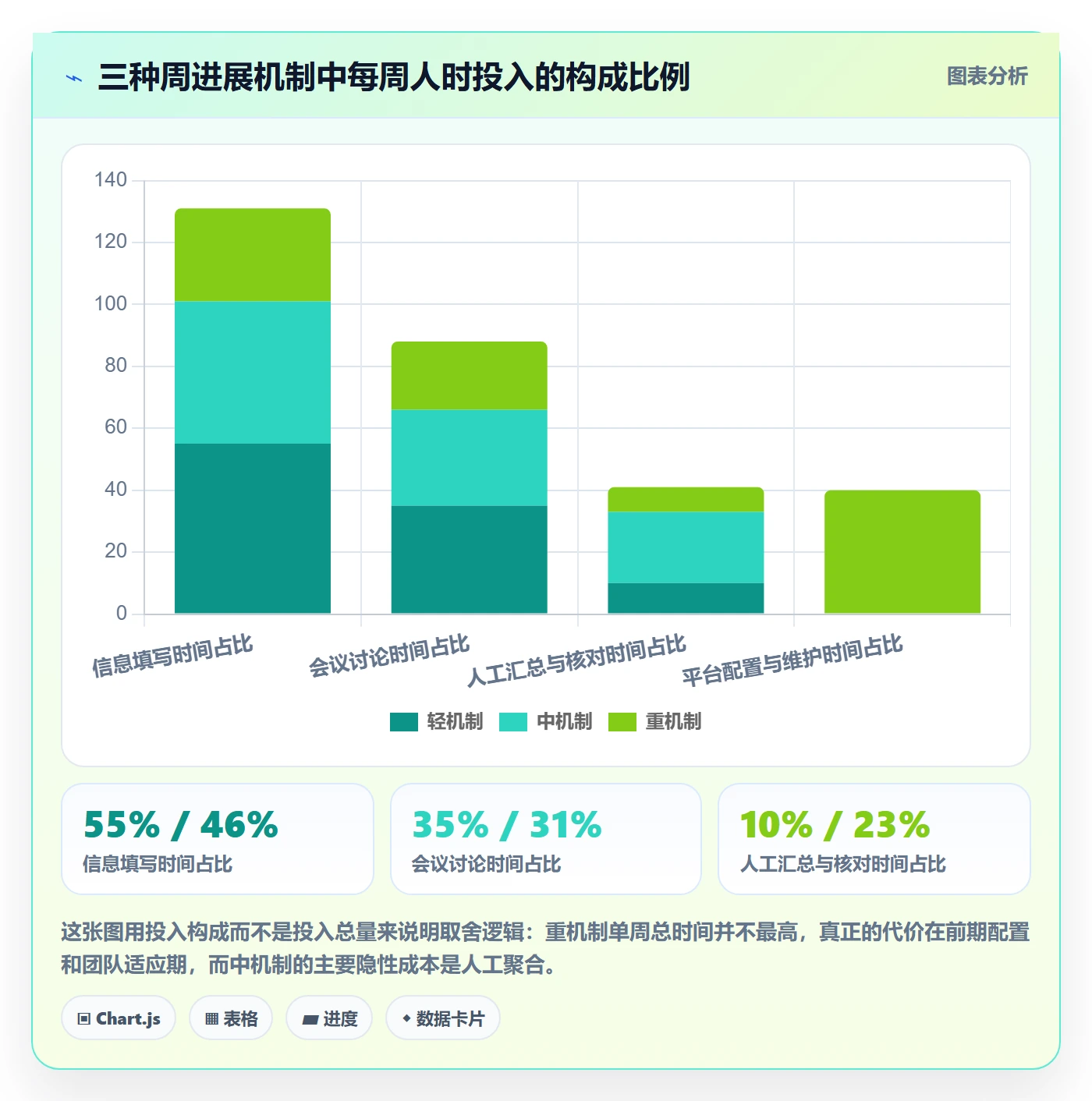 周进展落地方案:产品经理开展进度跟踪的落地方案案例解析