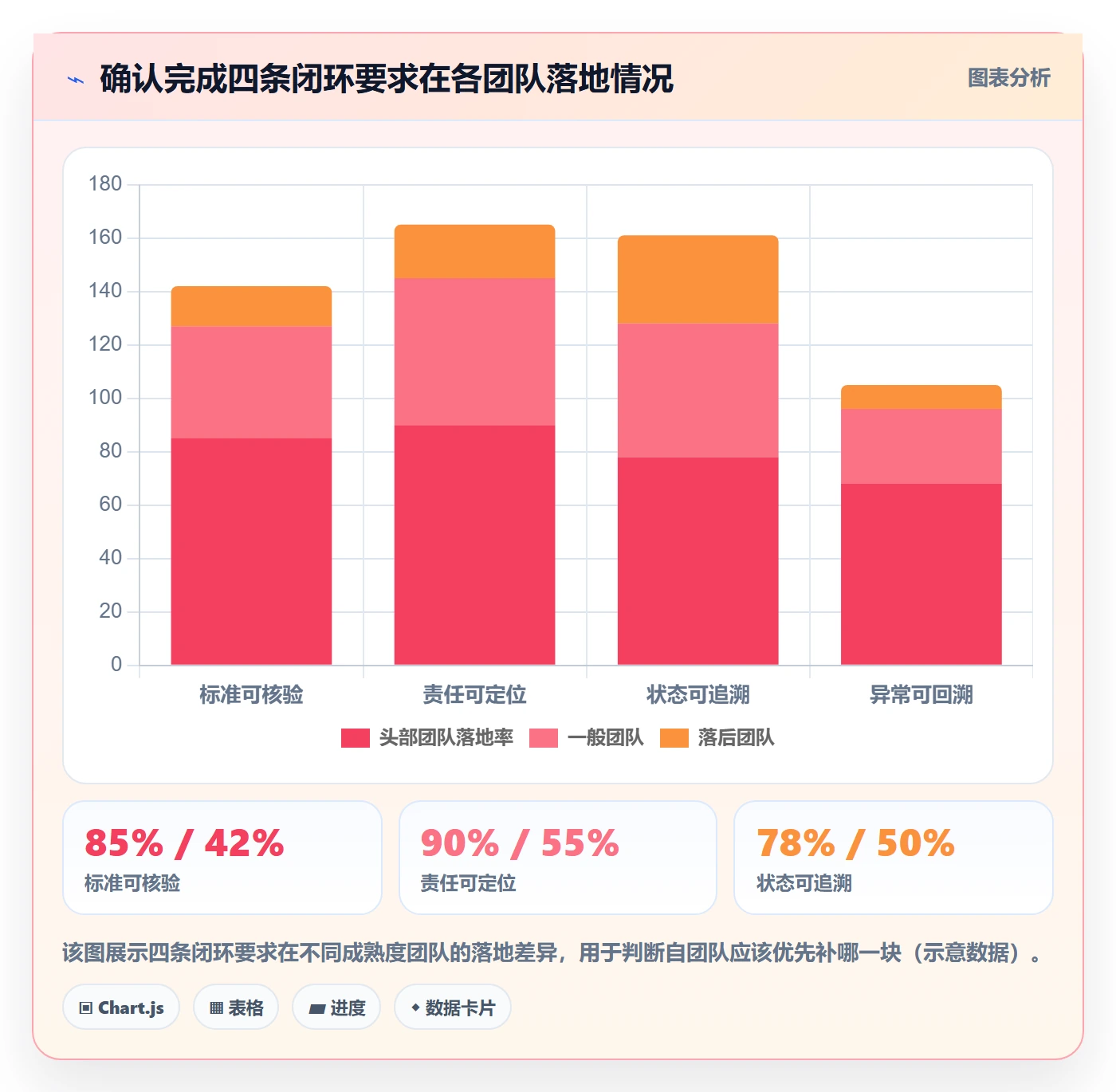 确认完成实操方法:研发团队提升任务验收效率的协同管理方法与模板
