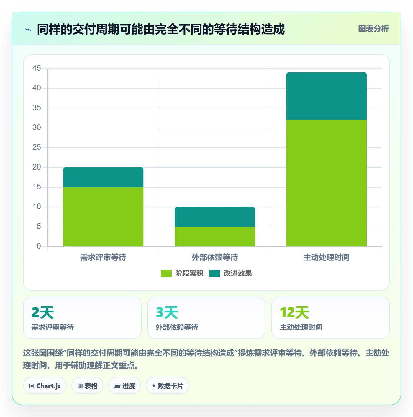 版本流程与规范:项目负责人版本管理数据分析关键指标